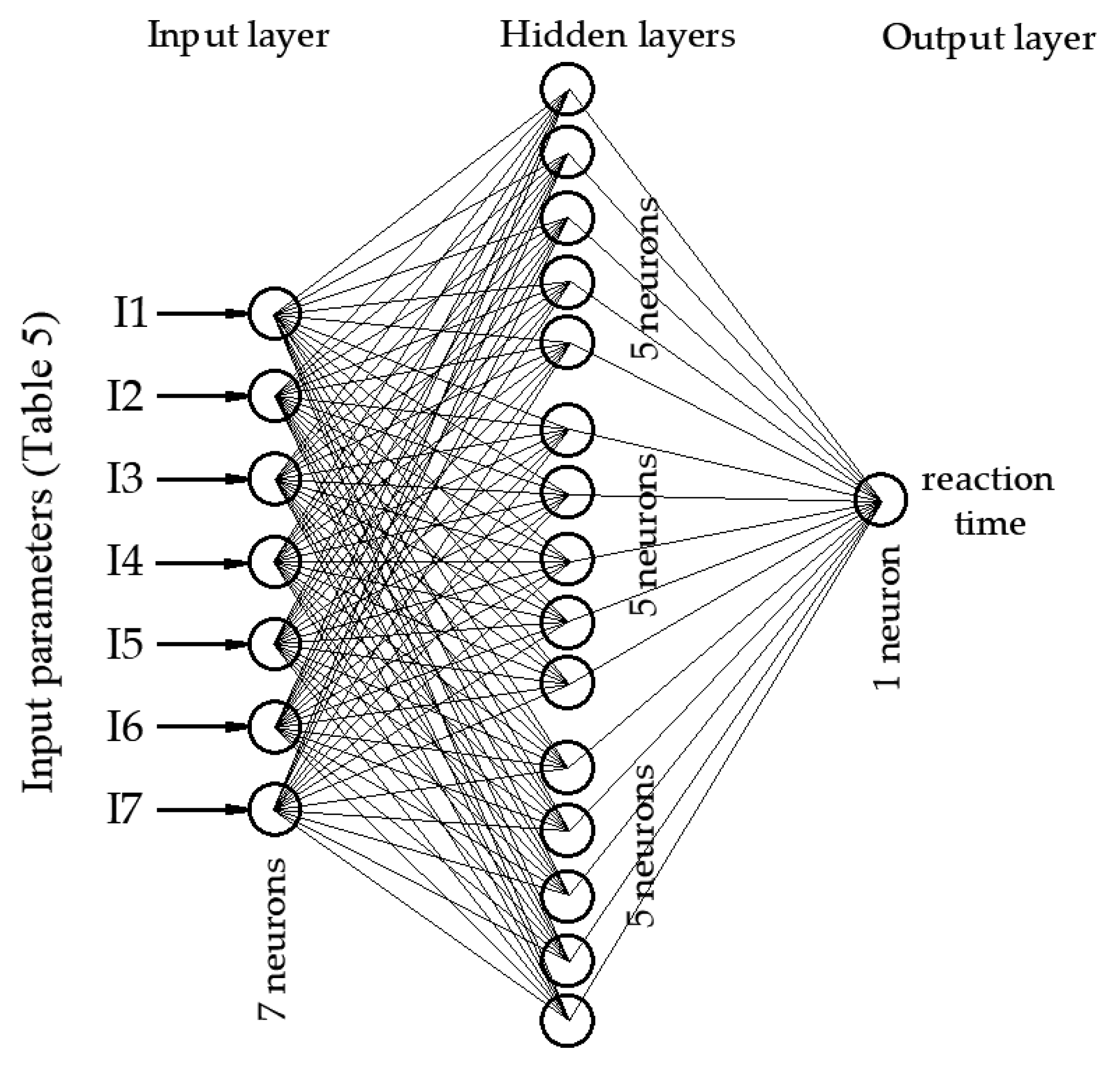 Safety 06 00022 g003