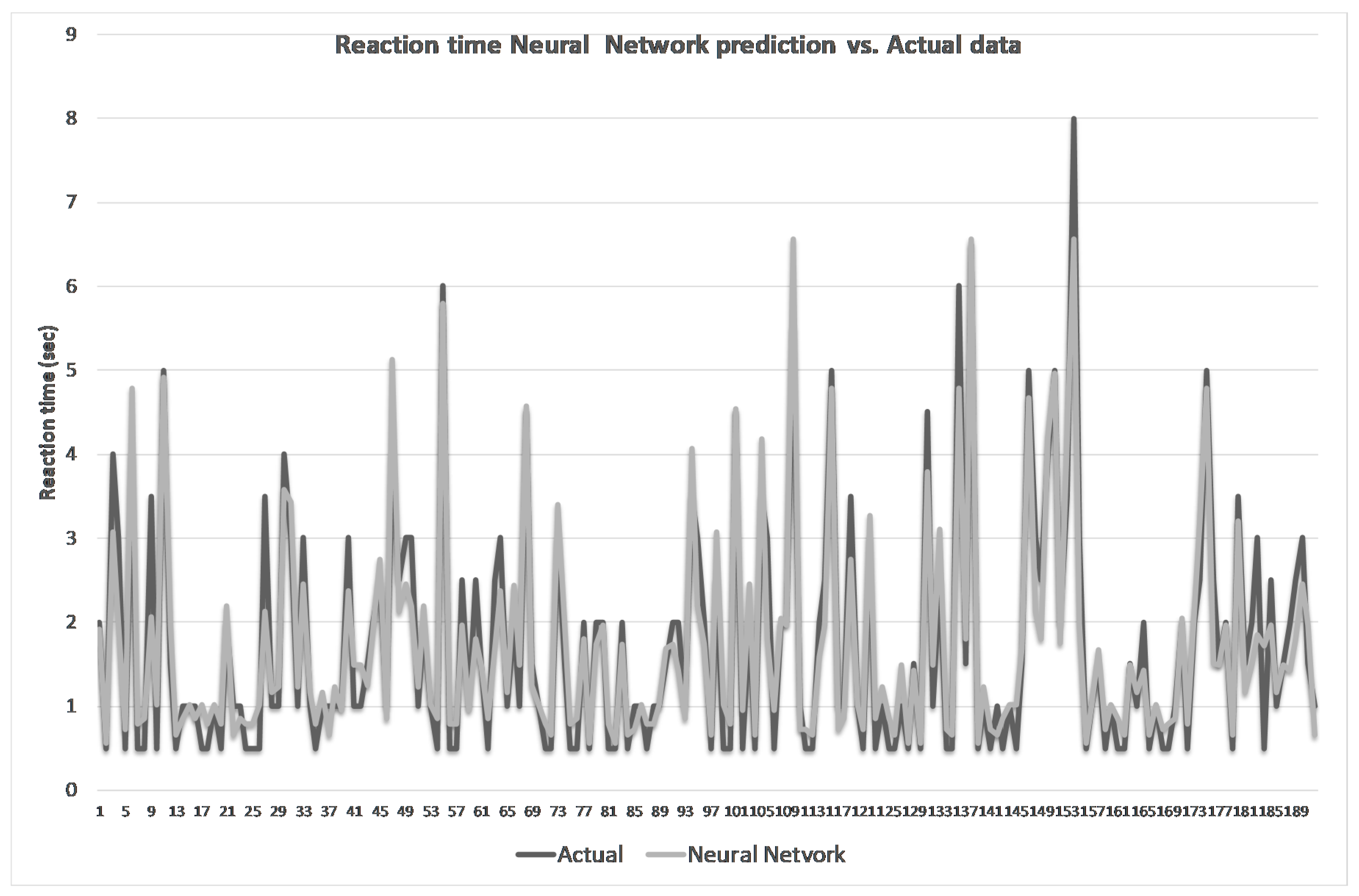 Safety 06 00022 g004