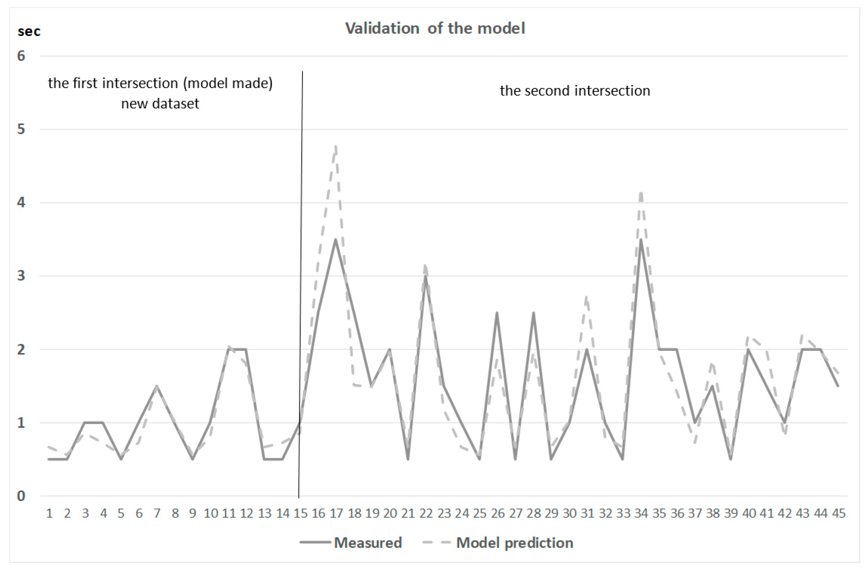 Safety 06 00022 g007