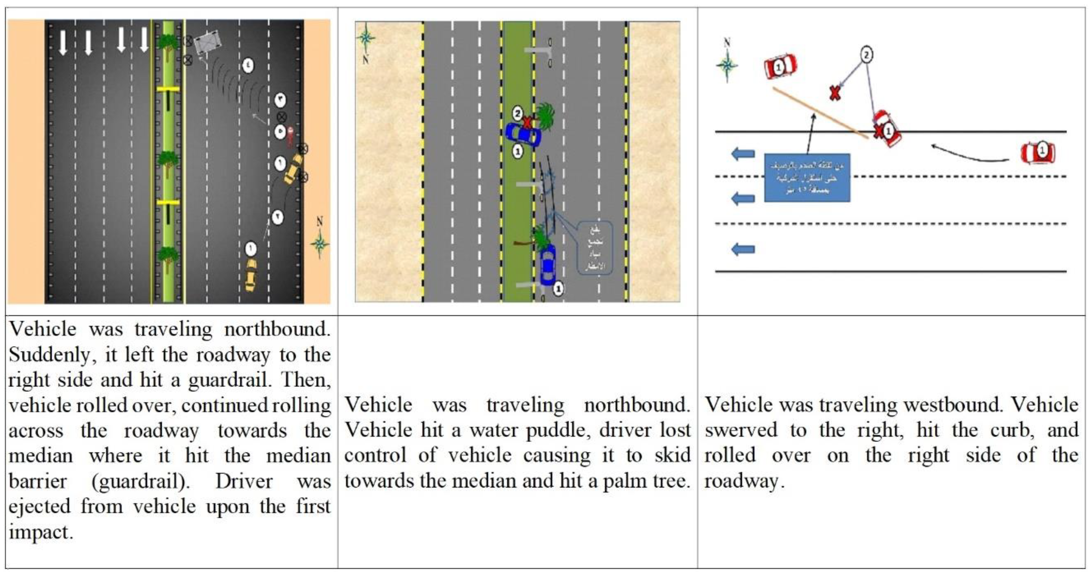 Safety 06 00027 g001