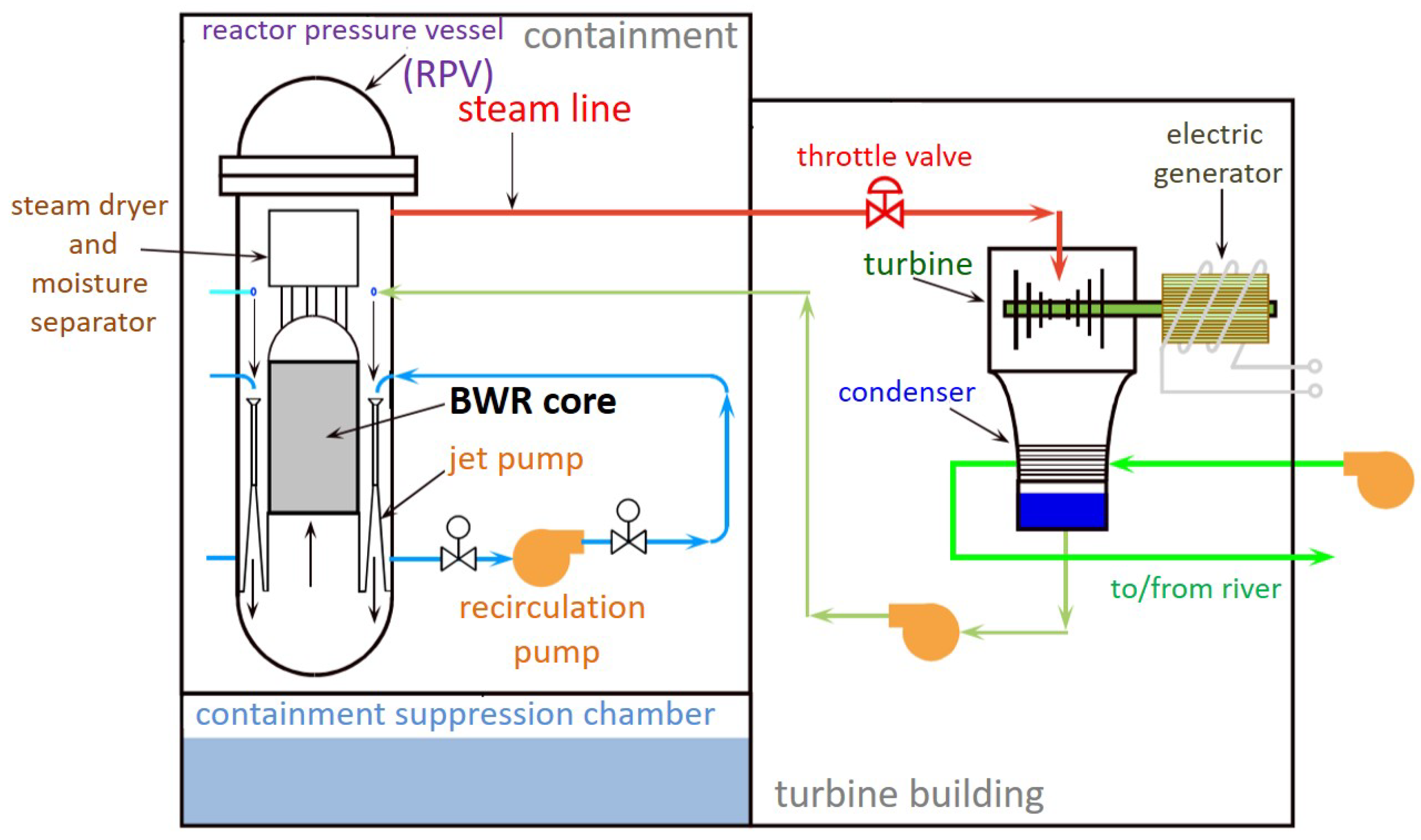 Safety 06 00028 g001