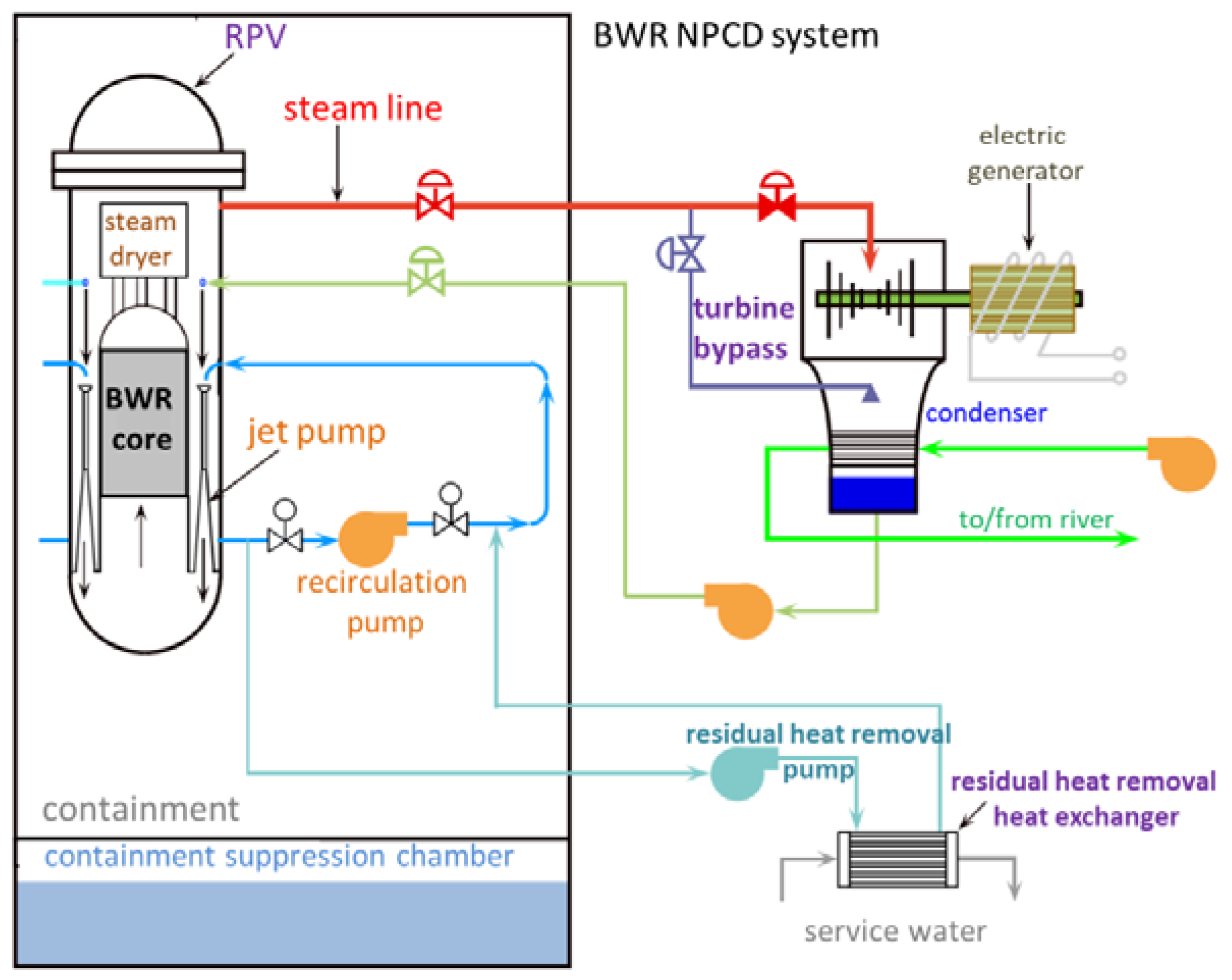 Safety 06 00028 g002
