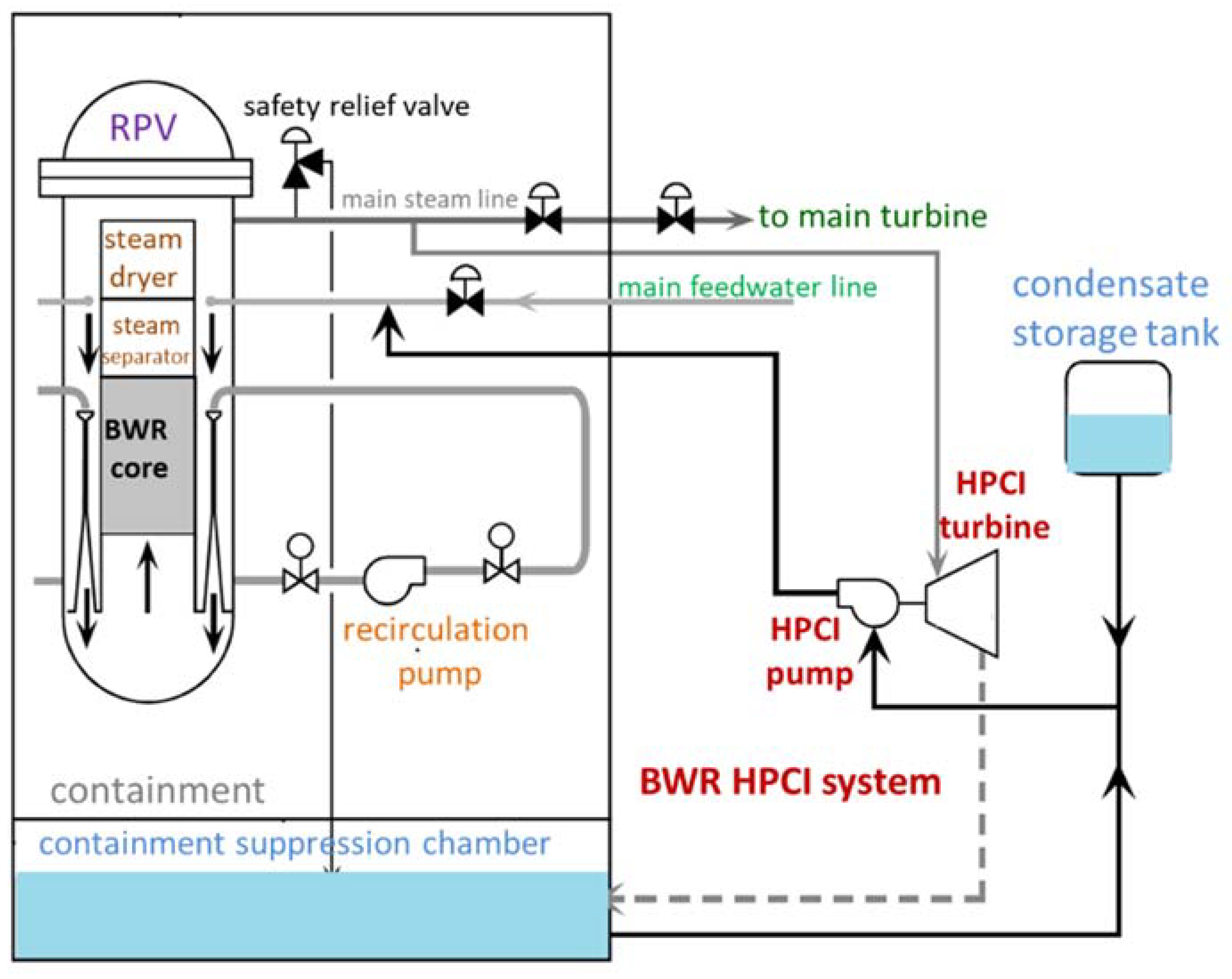 Safety 06 00028 g004