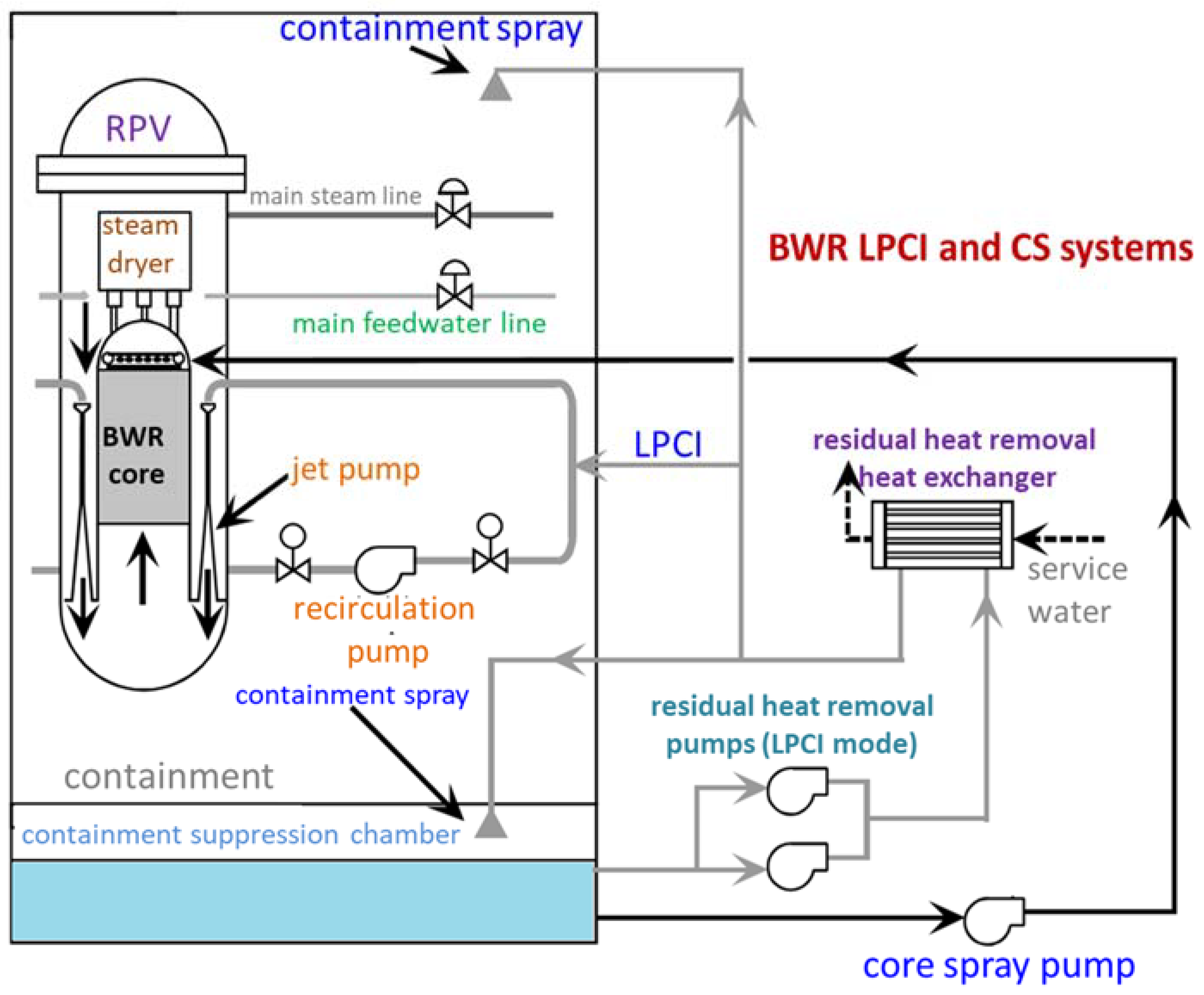 Safety 06 00028 g005