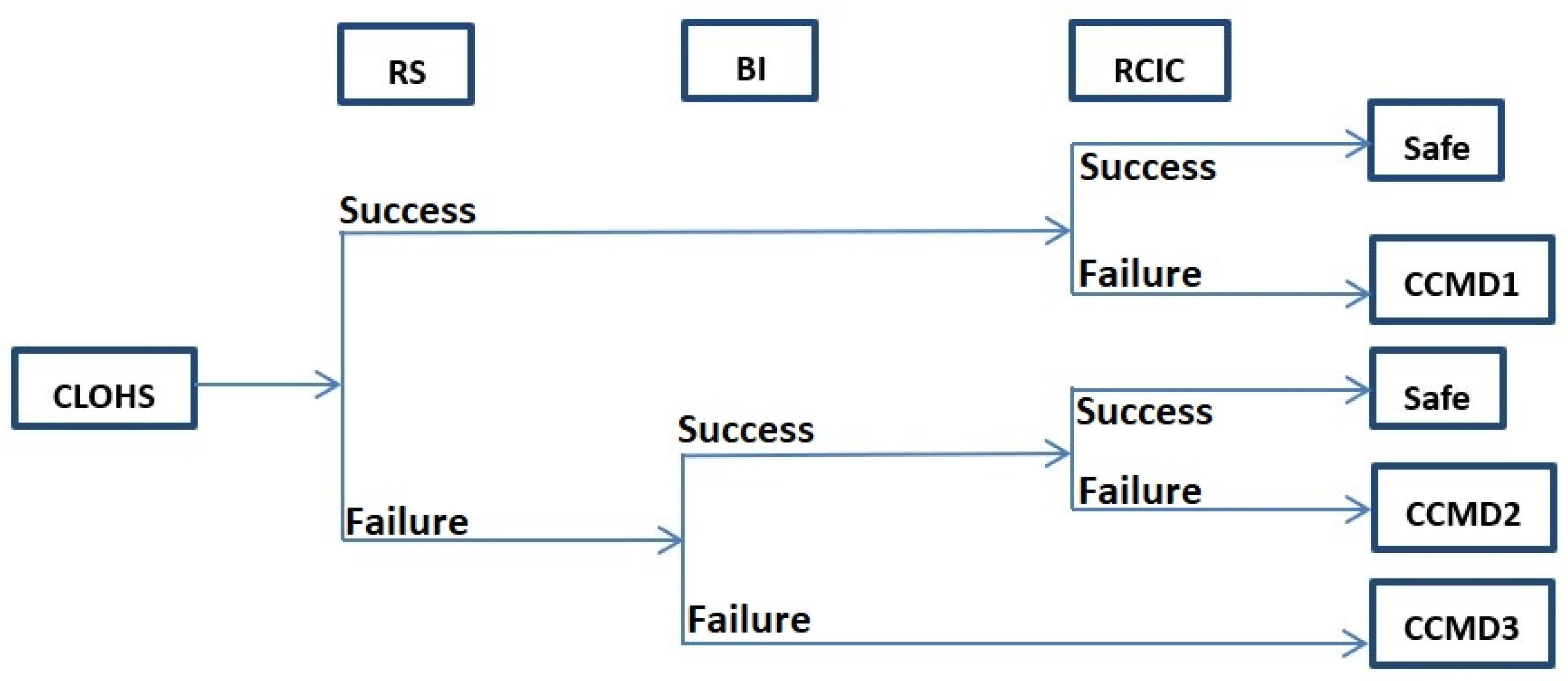 Safety 06 00028 g009