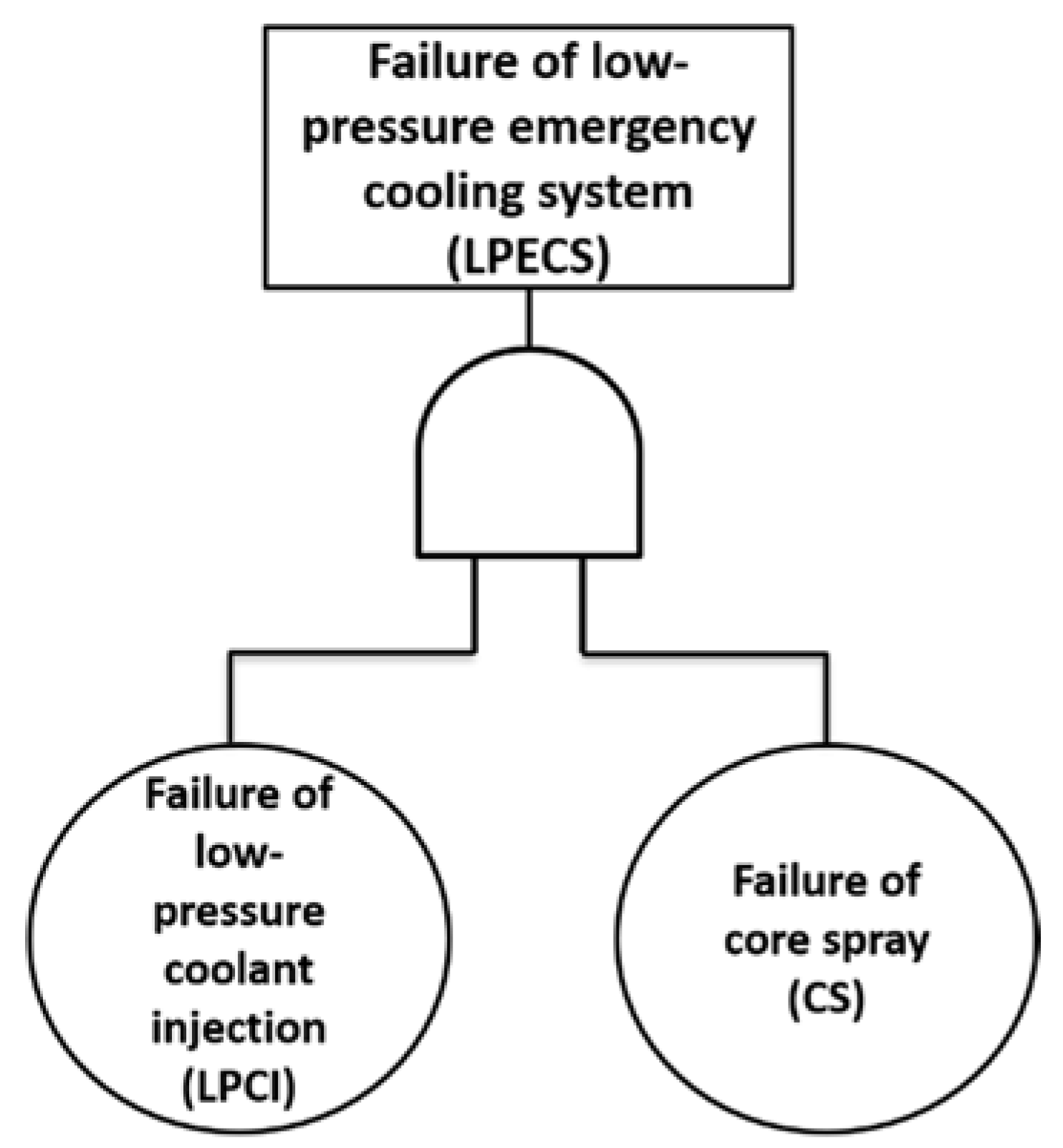 Safety 06 00028 g010