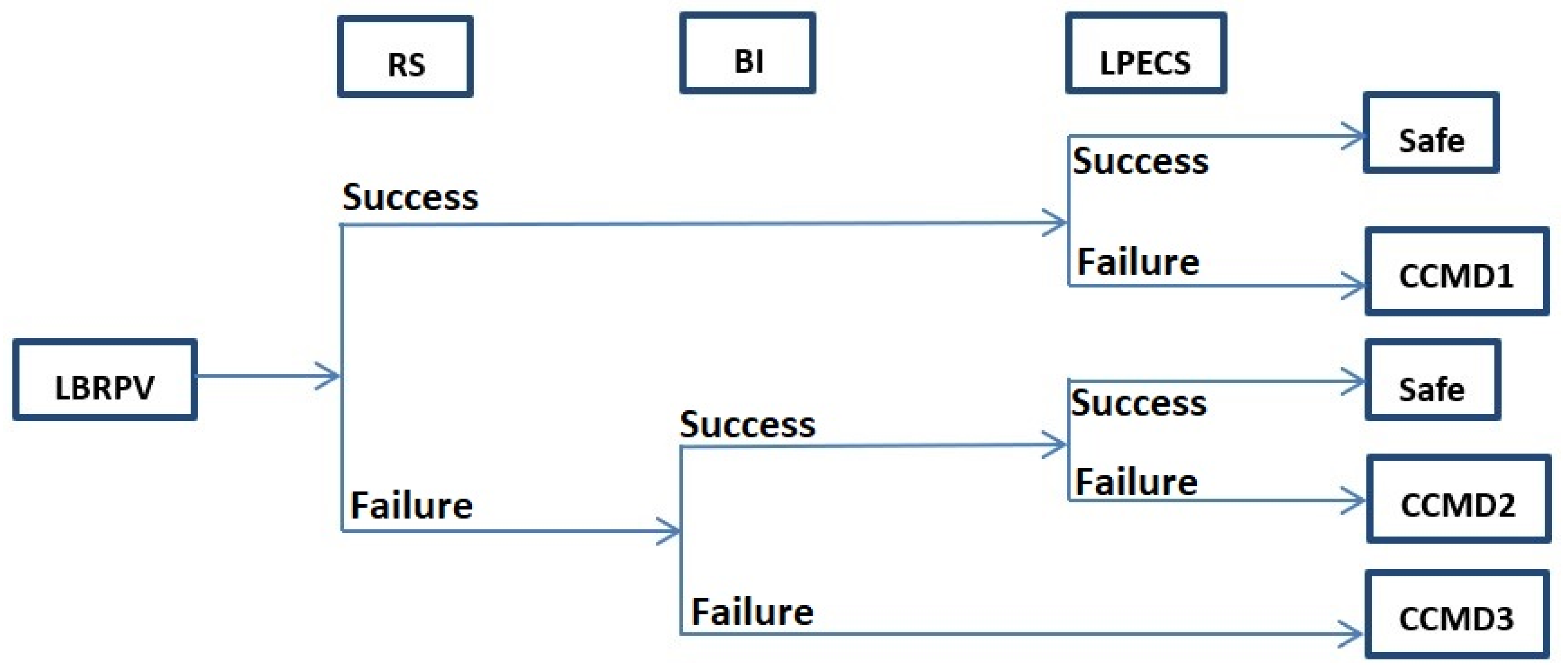 Safety 06 00028 g011