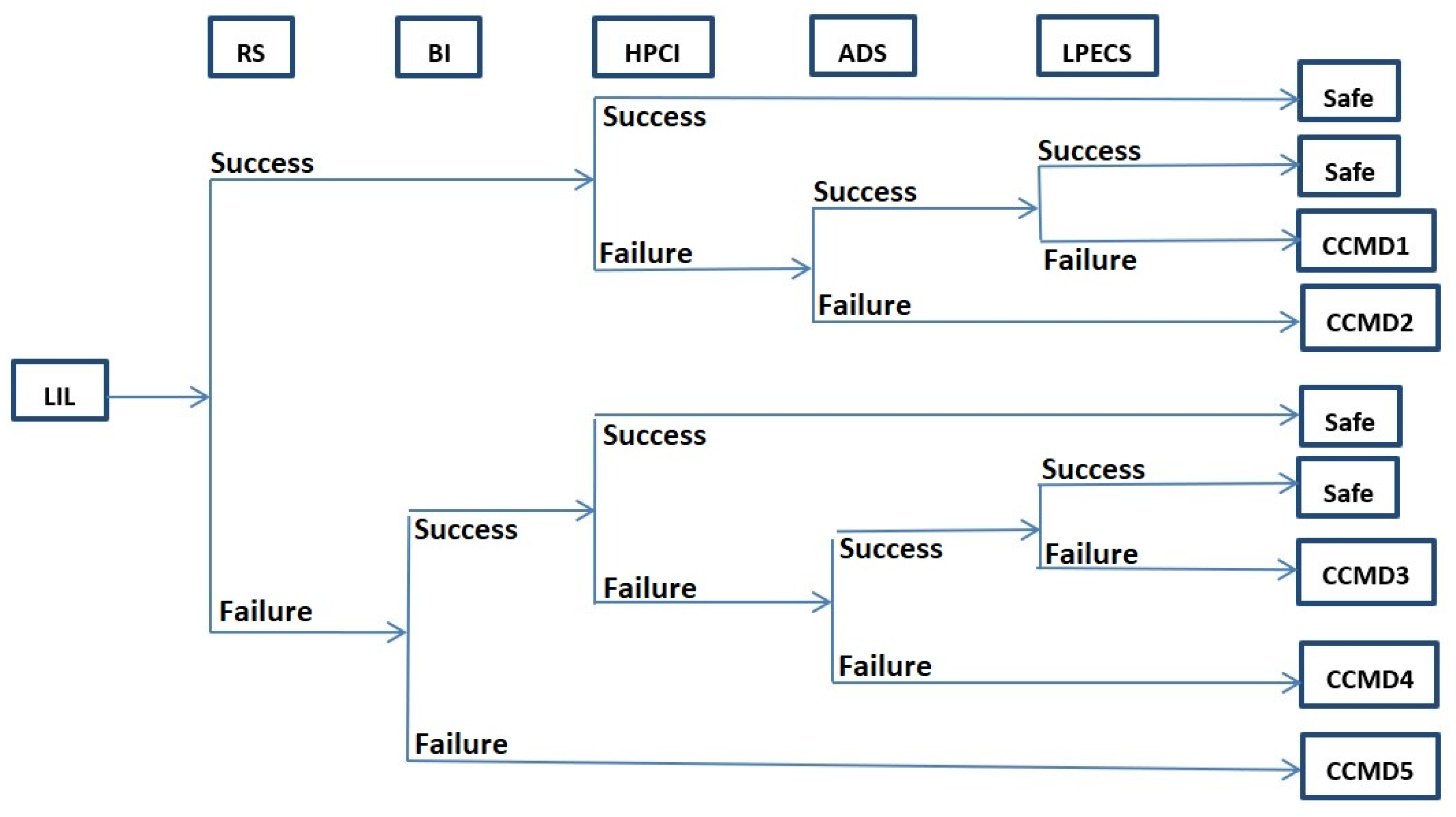 Safety 06 00028 g013