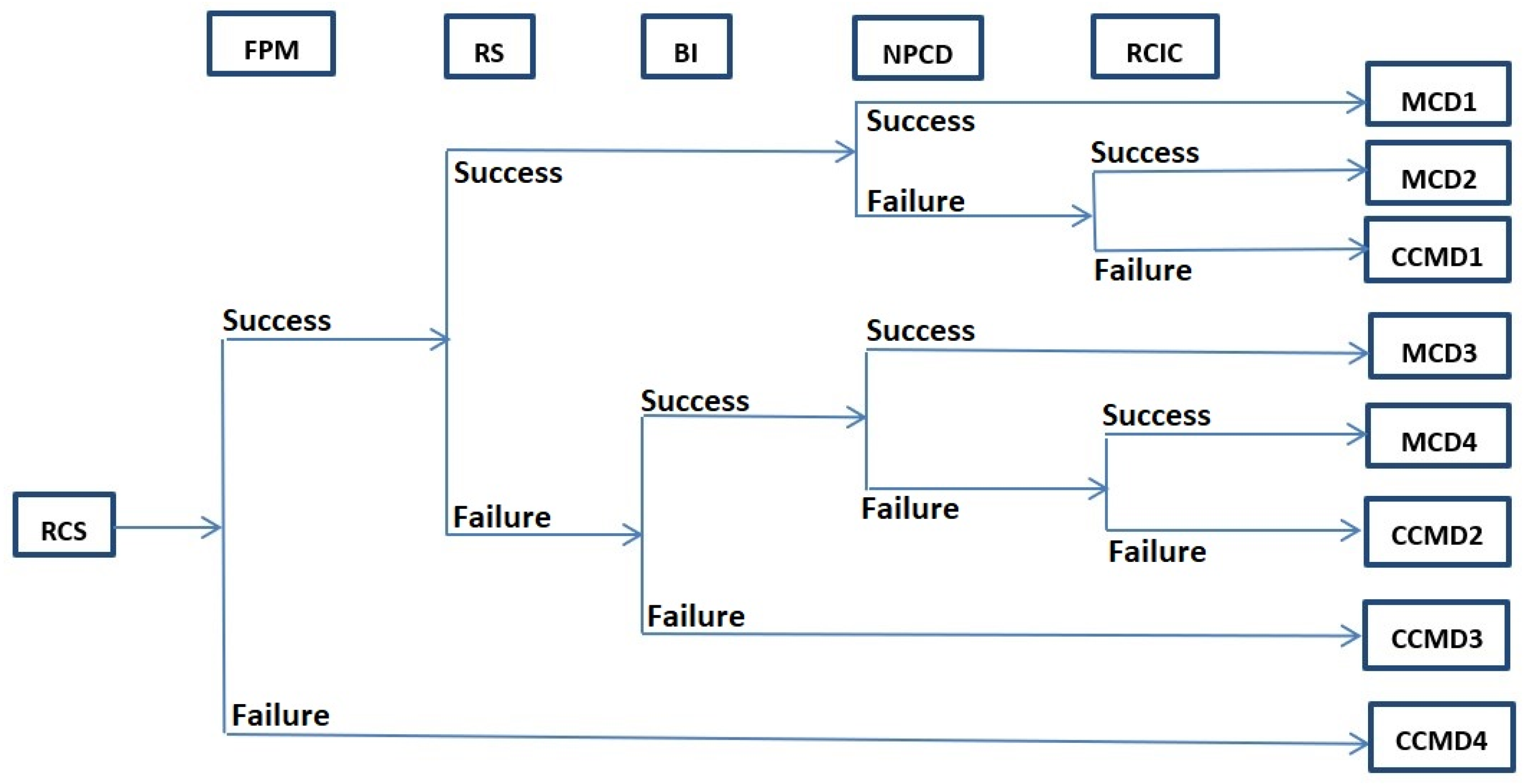 Safety 06 00028 g014