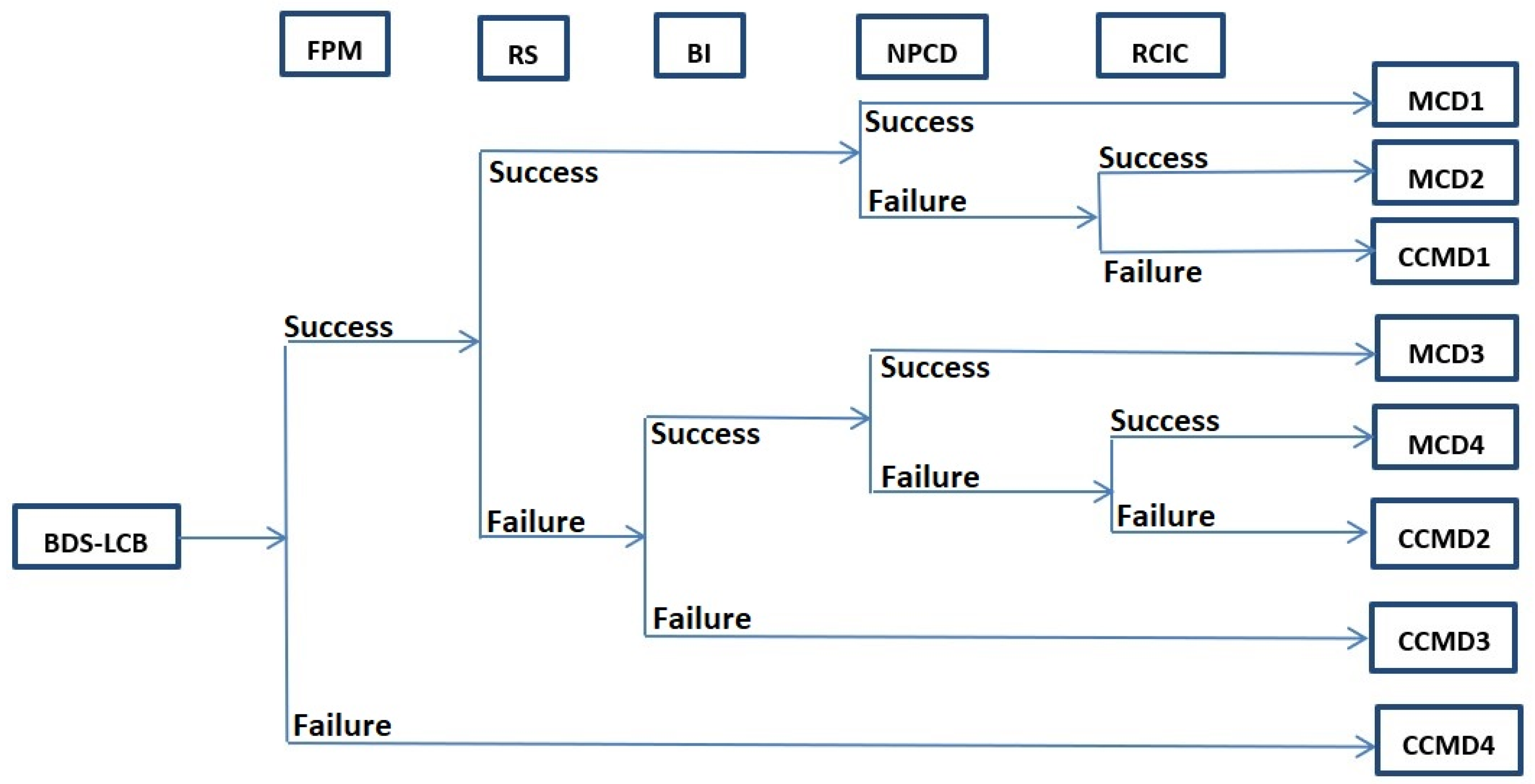 Safety 06 00028 g015