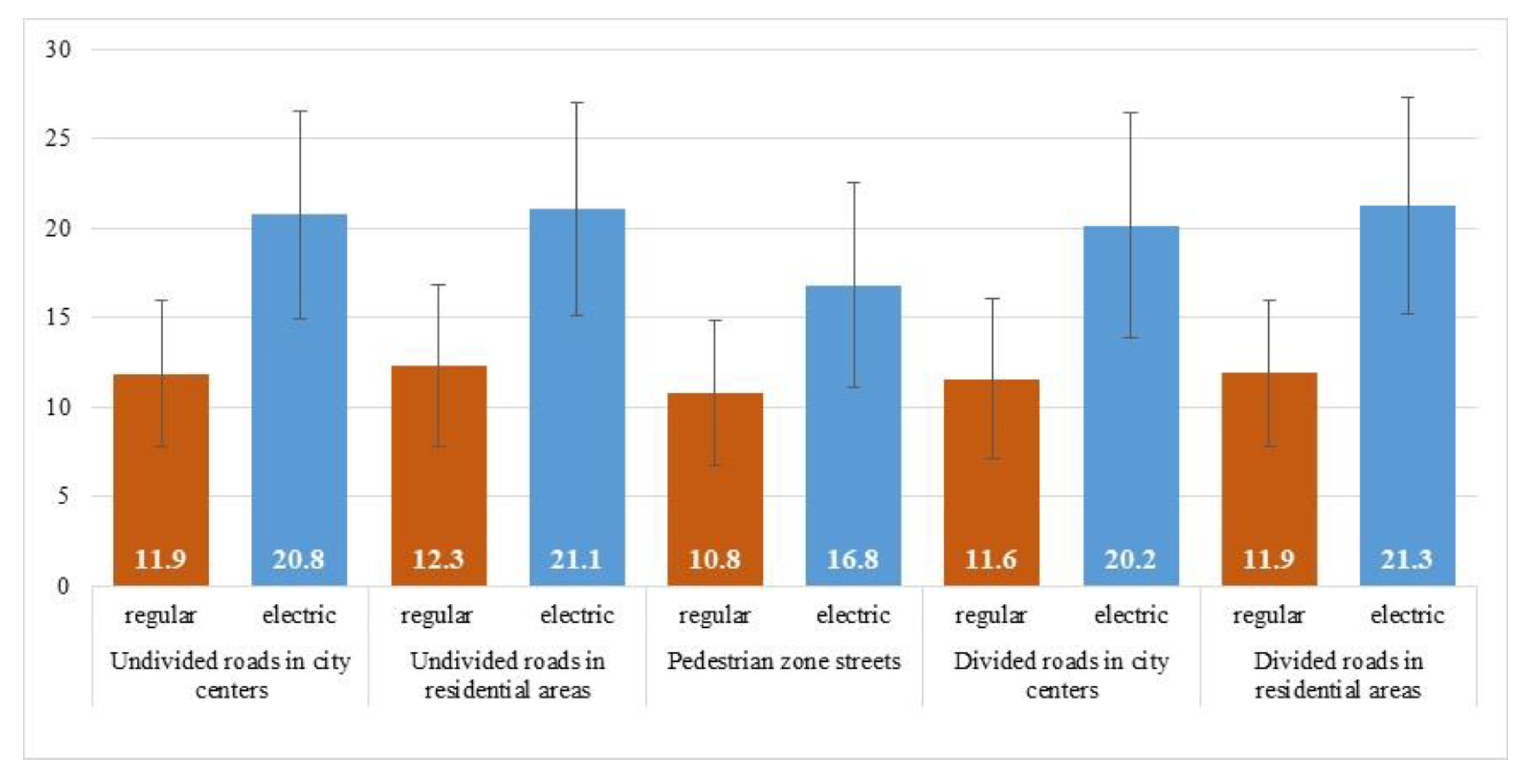 Safety 06 00029 g001