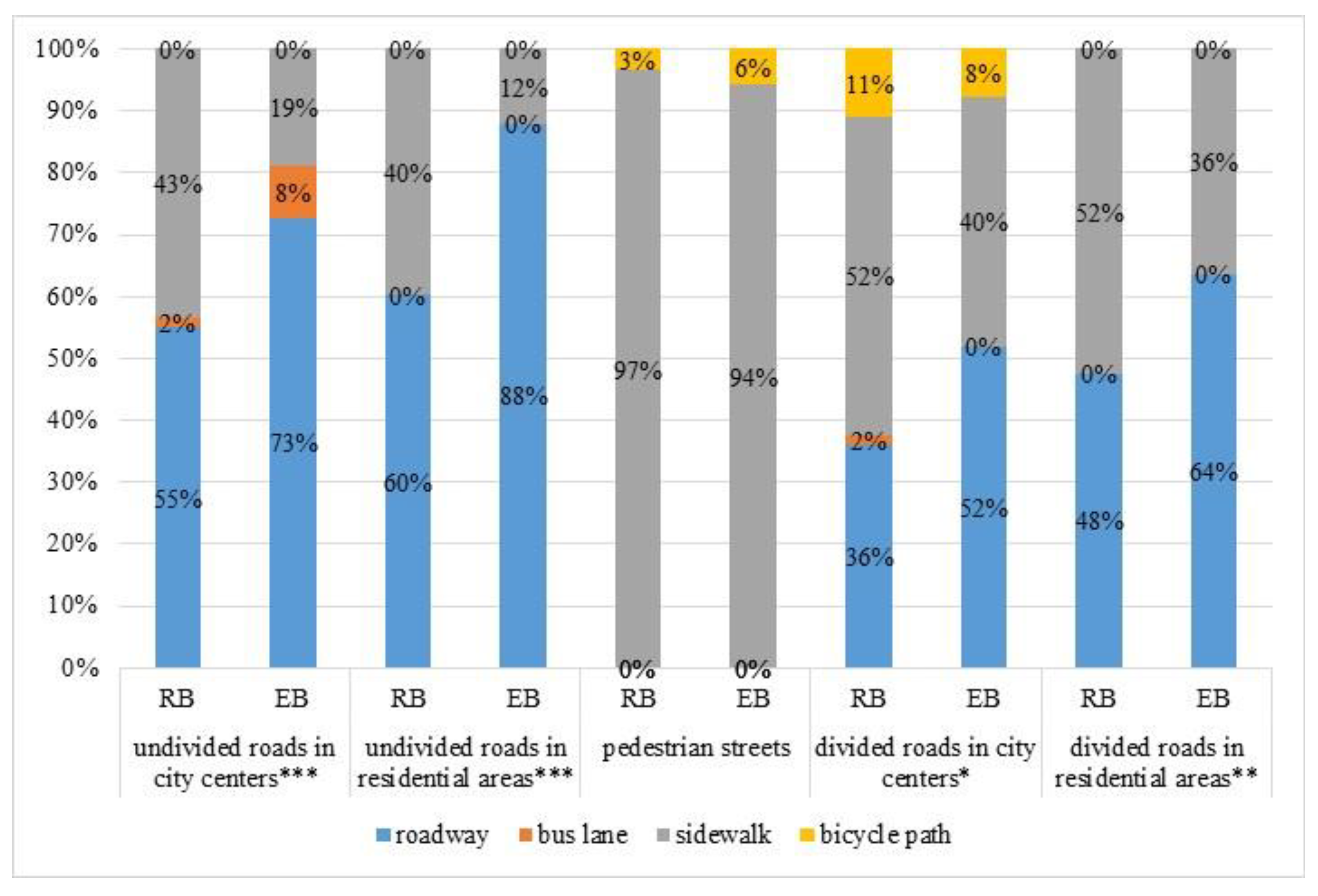 Safety 06 00029 g002