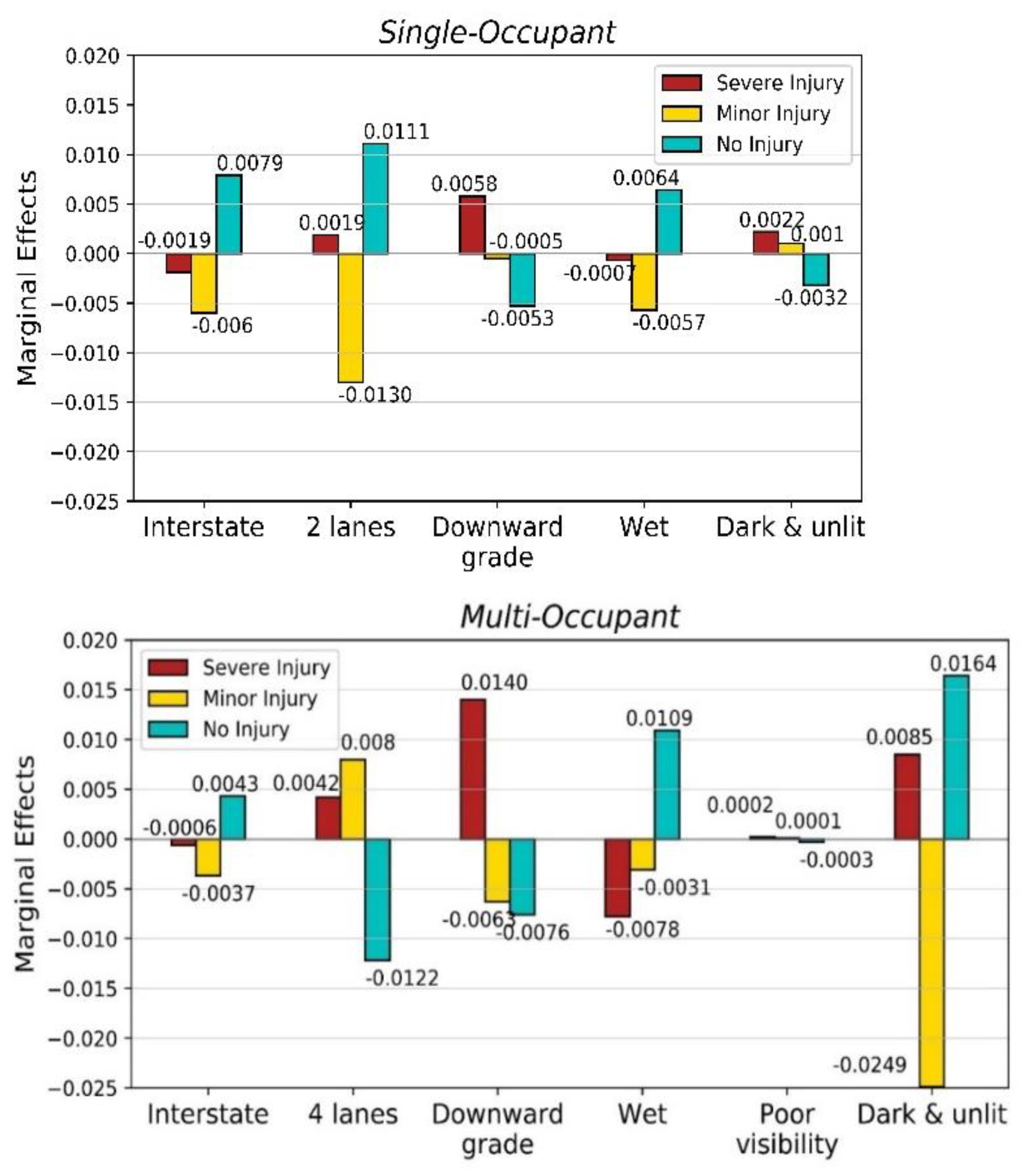 Safety 06 00030 g003 Safety 06 00030 g003