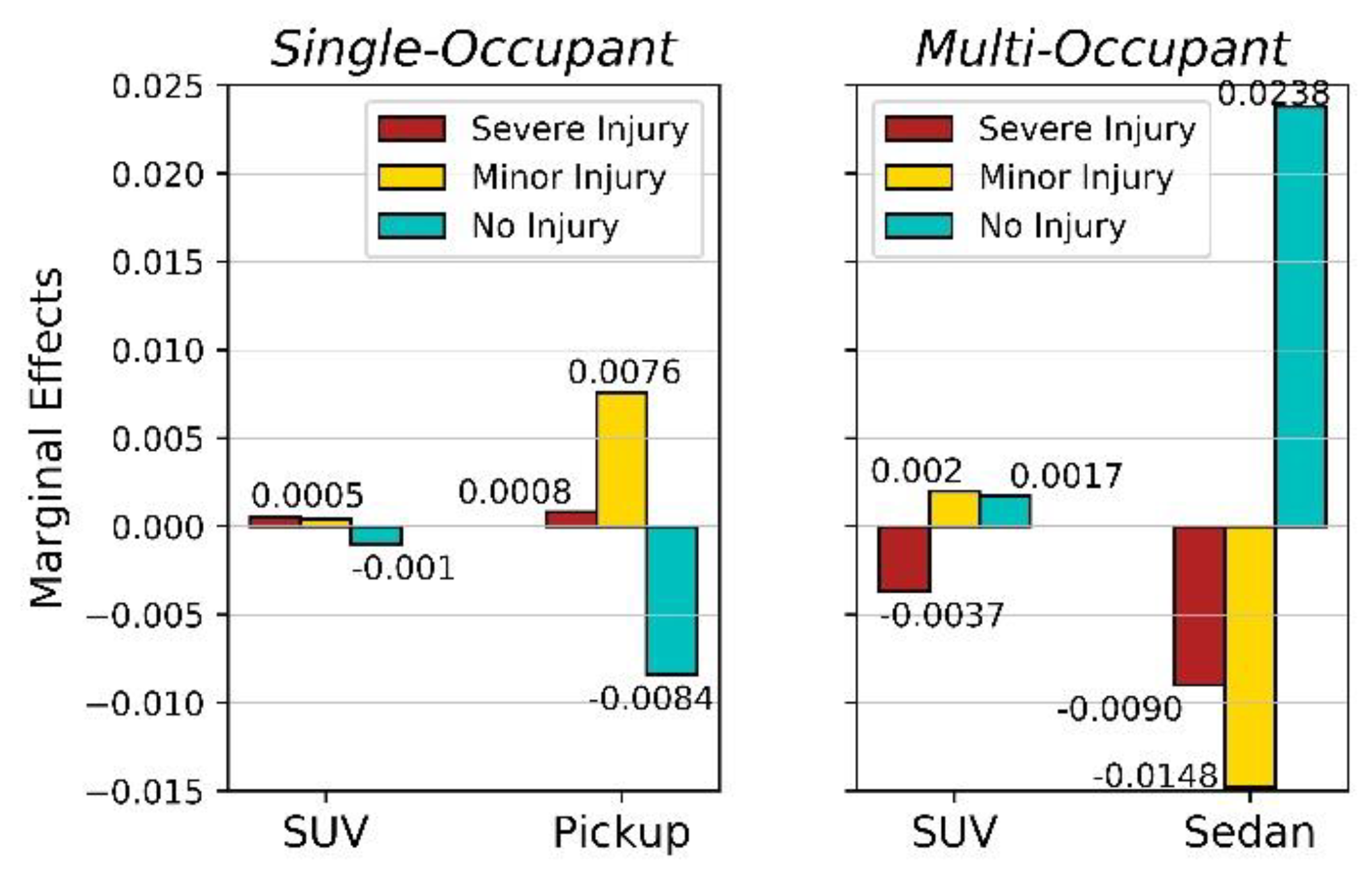Safety 06 00030 g004 Safety 06 00030 g004