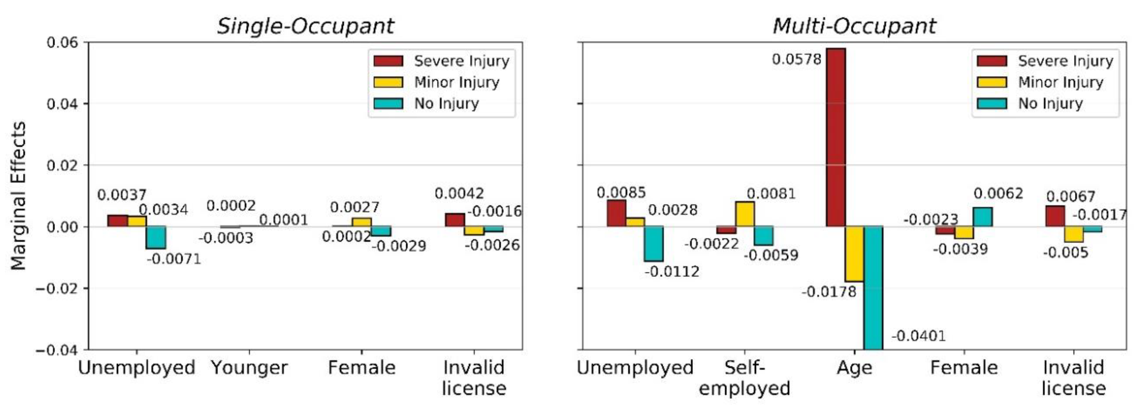 Safety 06 00030 g005 Safety 06 00030 g005