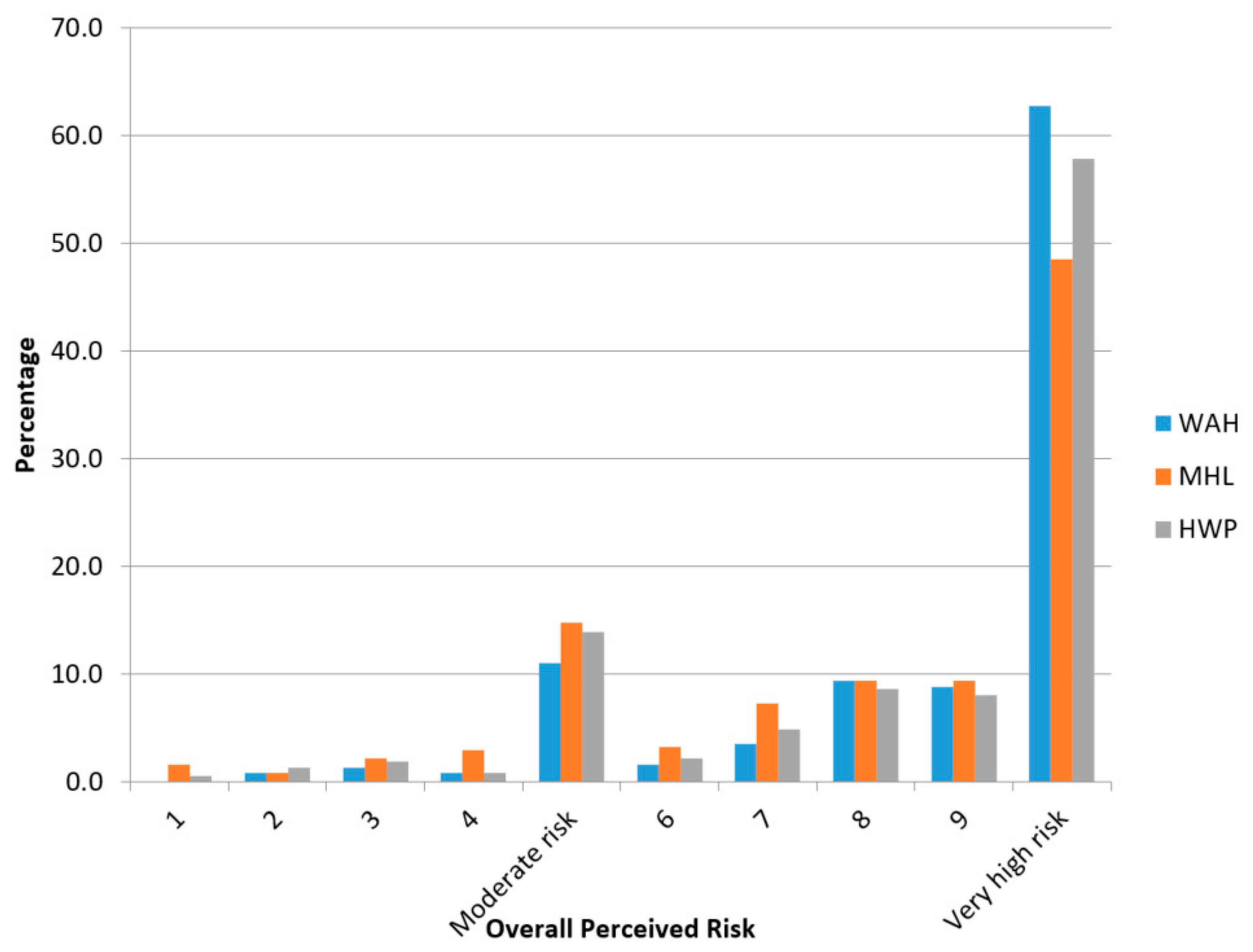 Safety 06 00033 g001 Safety 06 00033 g001