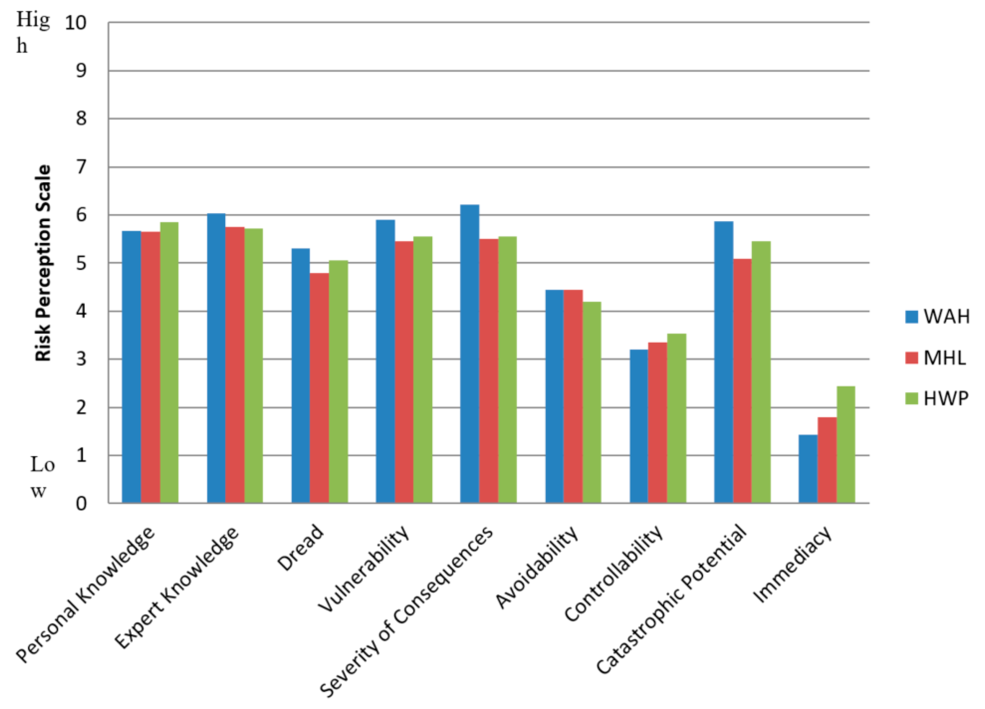 Safety 06 00033 g002 Safety 06 00033 g002
