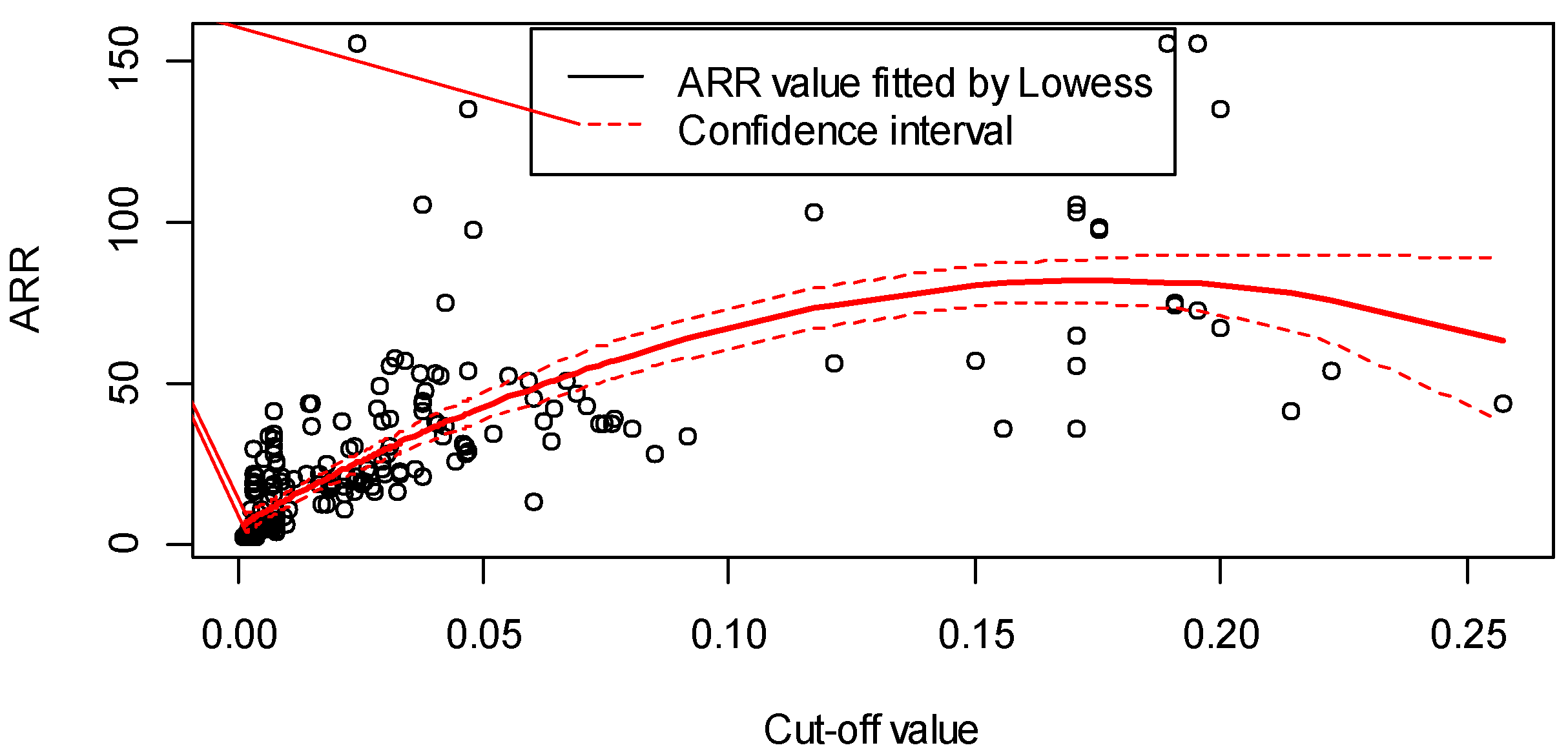 Safety 06 00036 g003 Safety 06 00036 g003