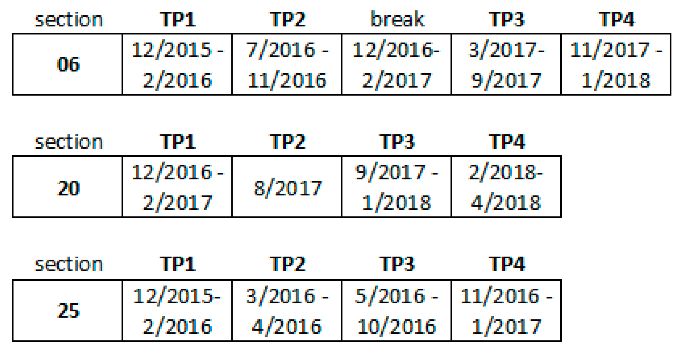 Safety 06 00038 g002