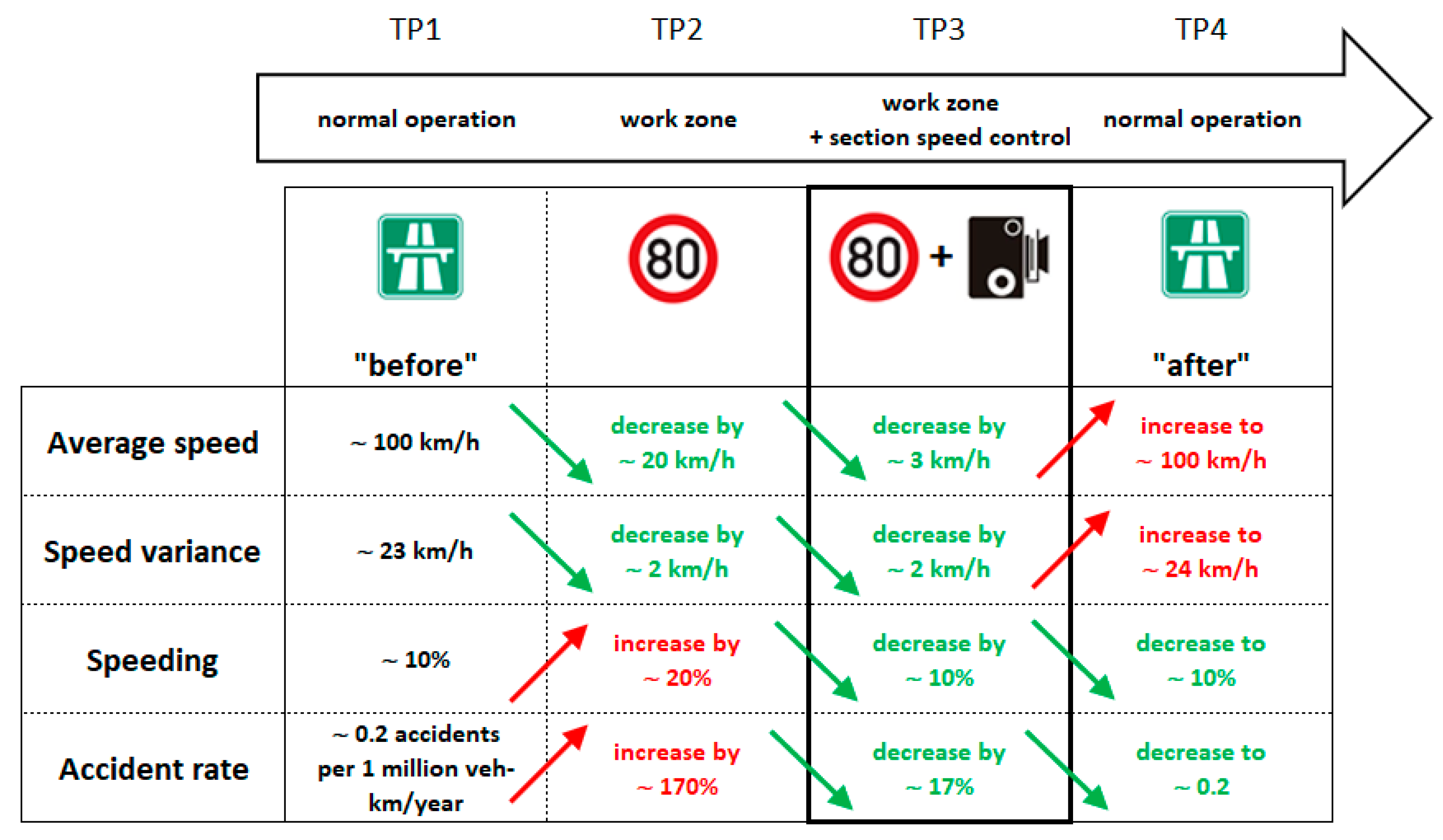 Safety 06 00038 g008