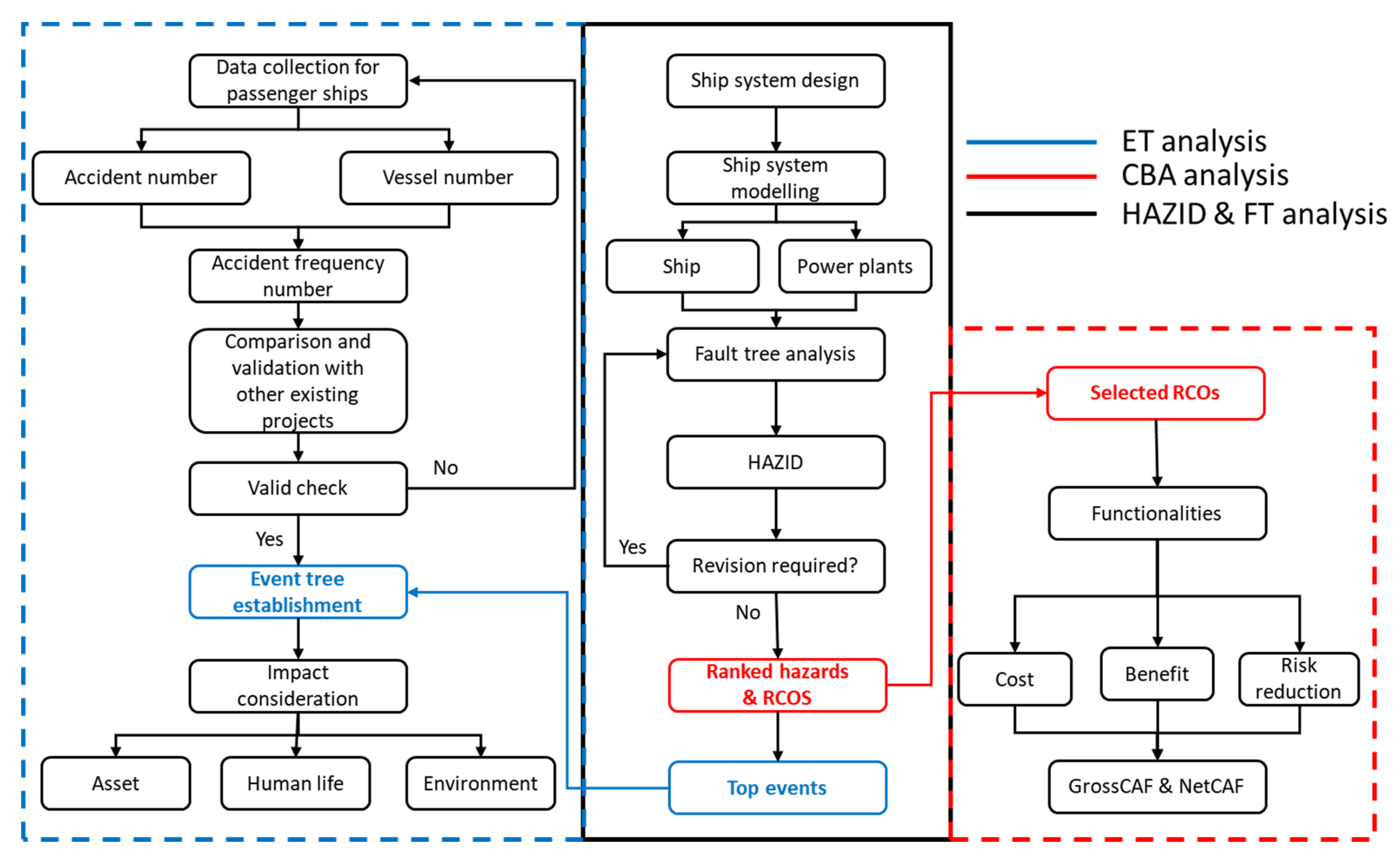 Safety 06 00039 g003