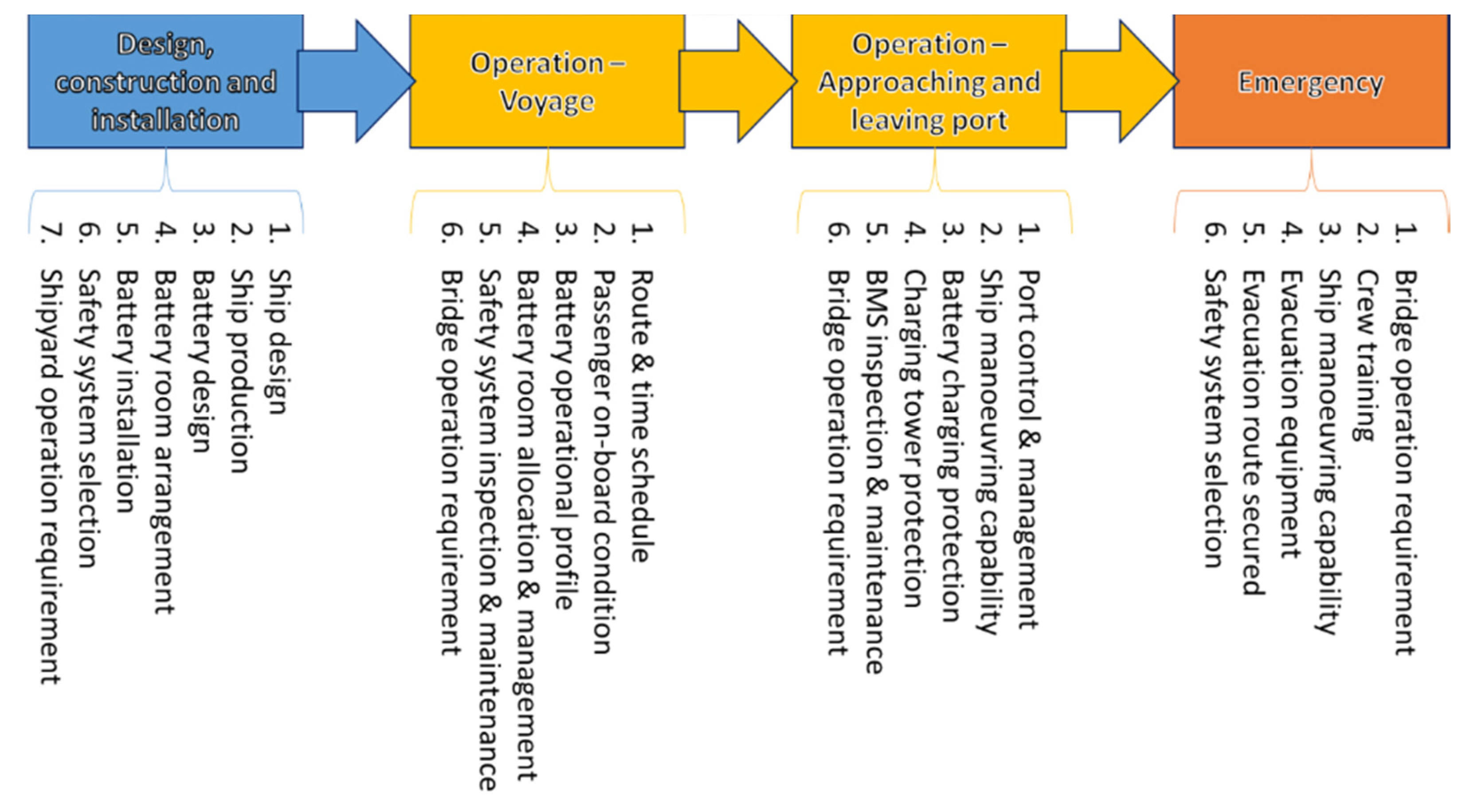 Safety 06 00039 g006