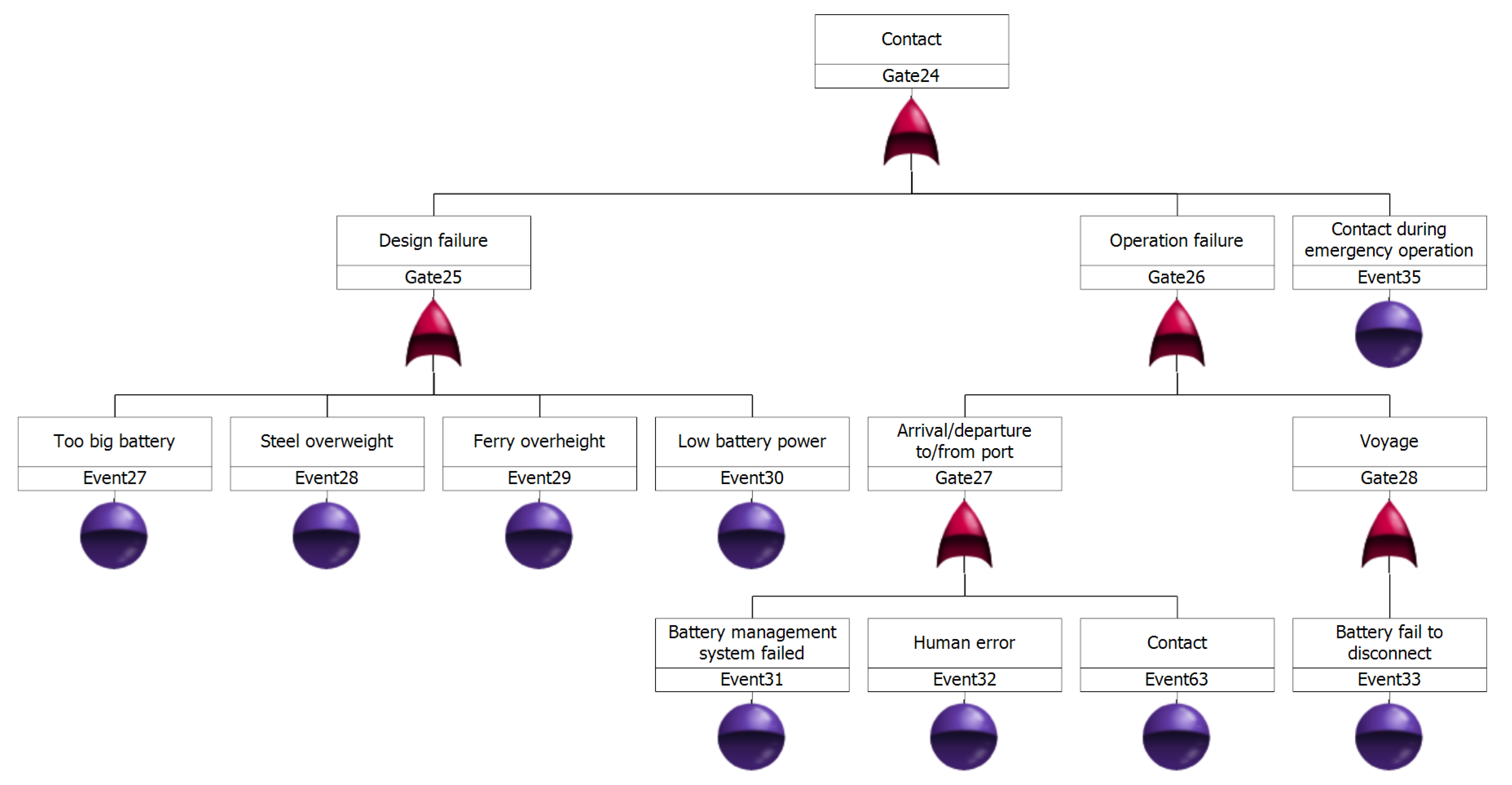 Safety 06 00039 g008