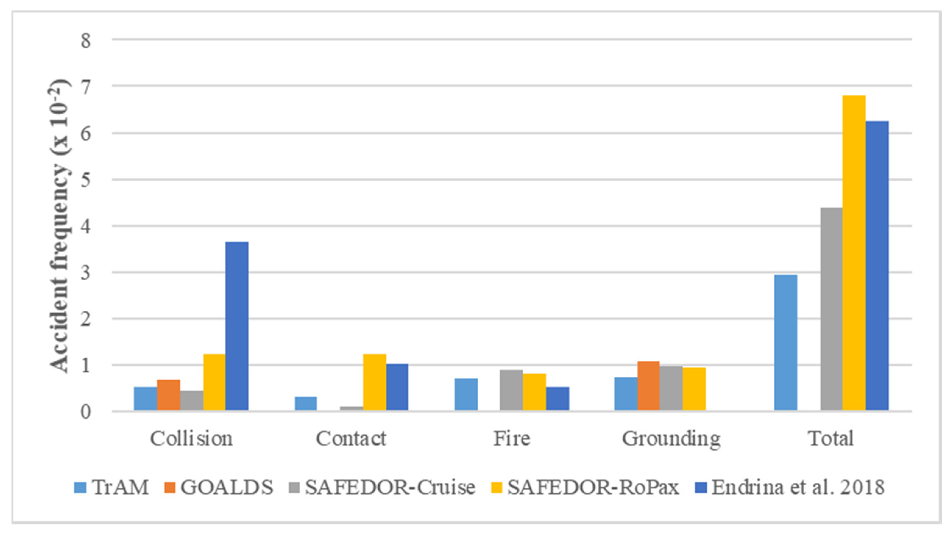 Safety 06 00039 g011