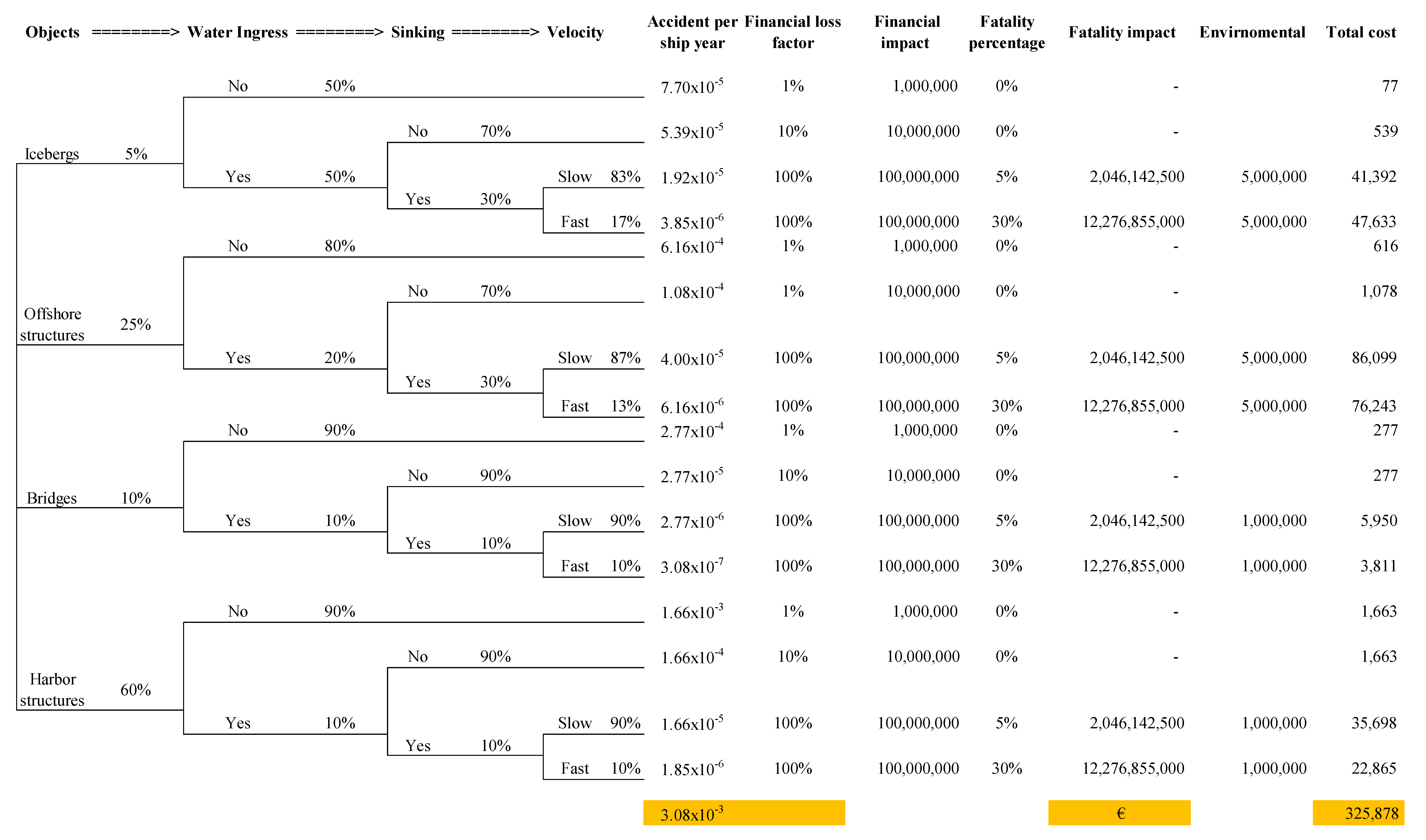 Safety 06 00039 g014