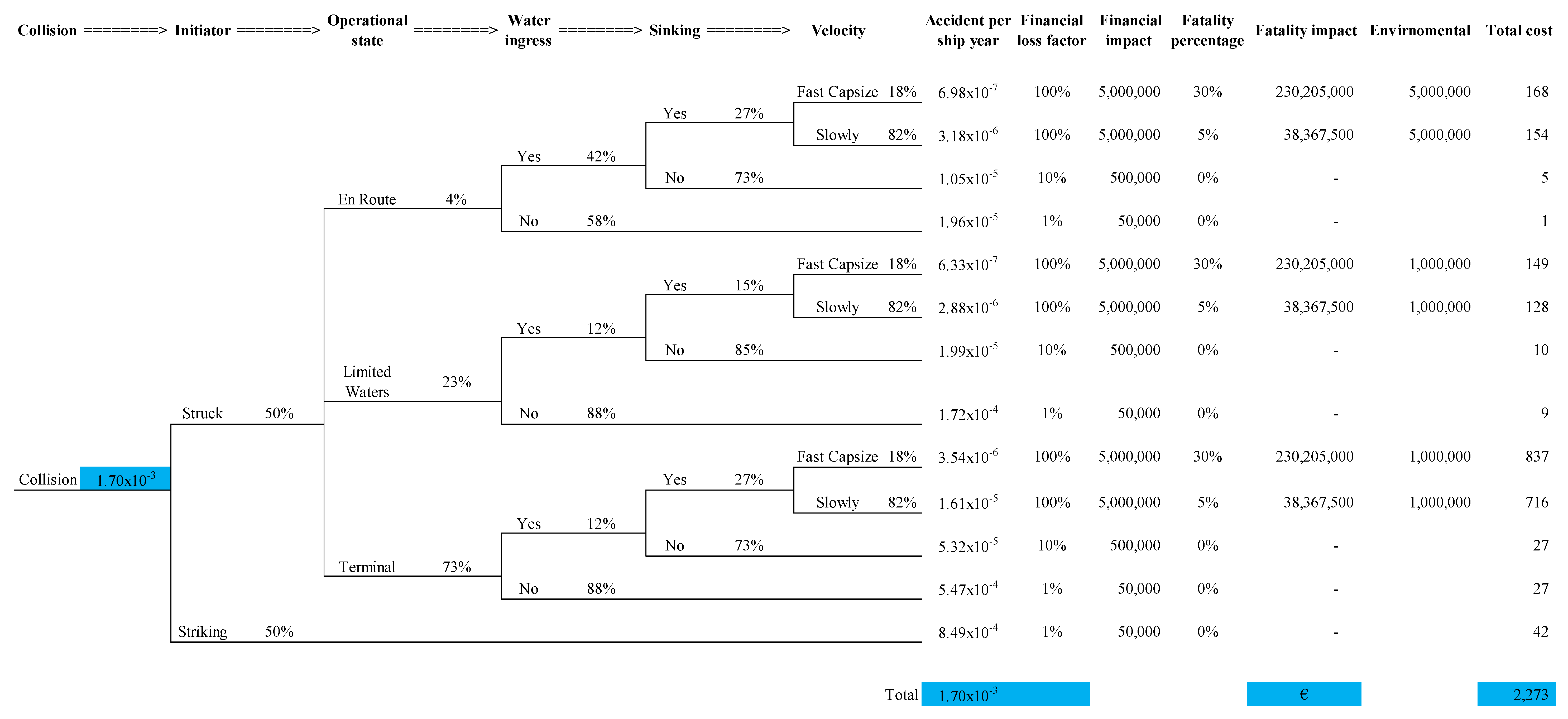 Safety 06 00039 g016
