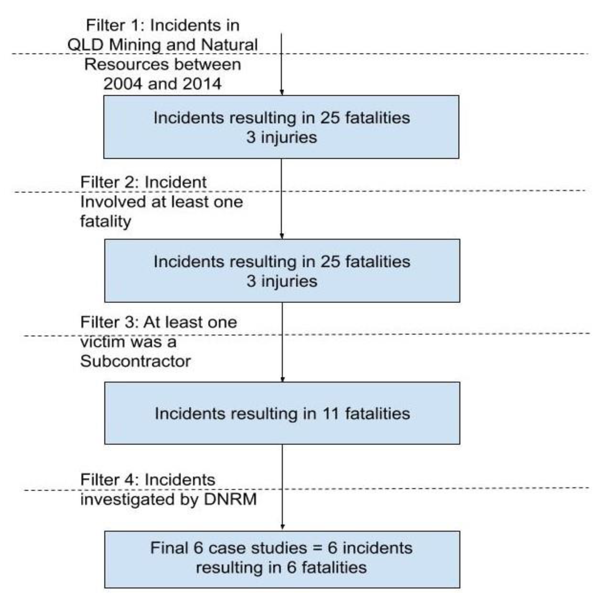 Safety 06 00040 g001