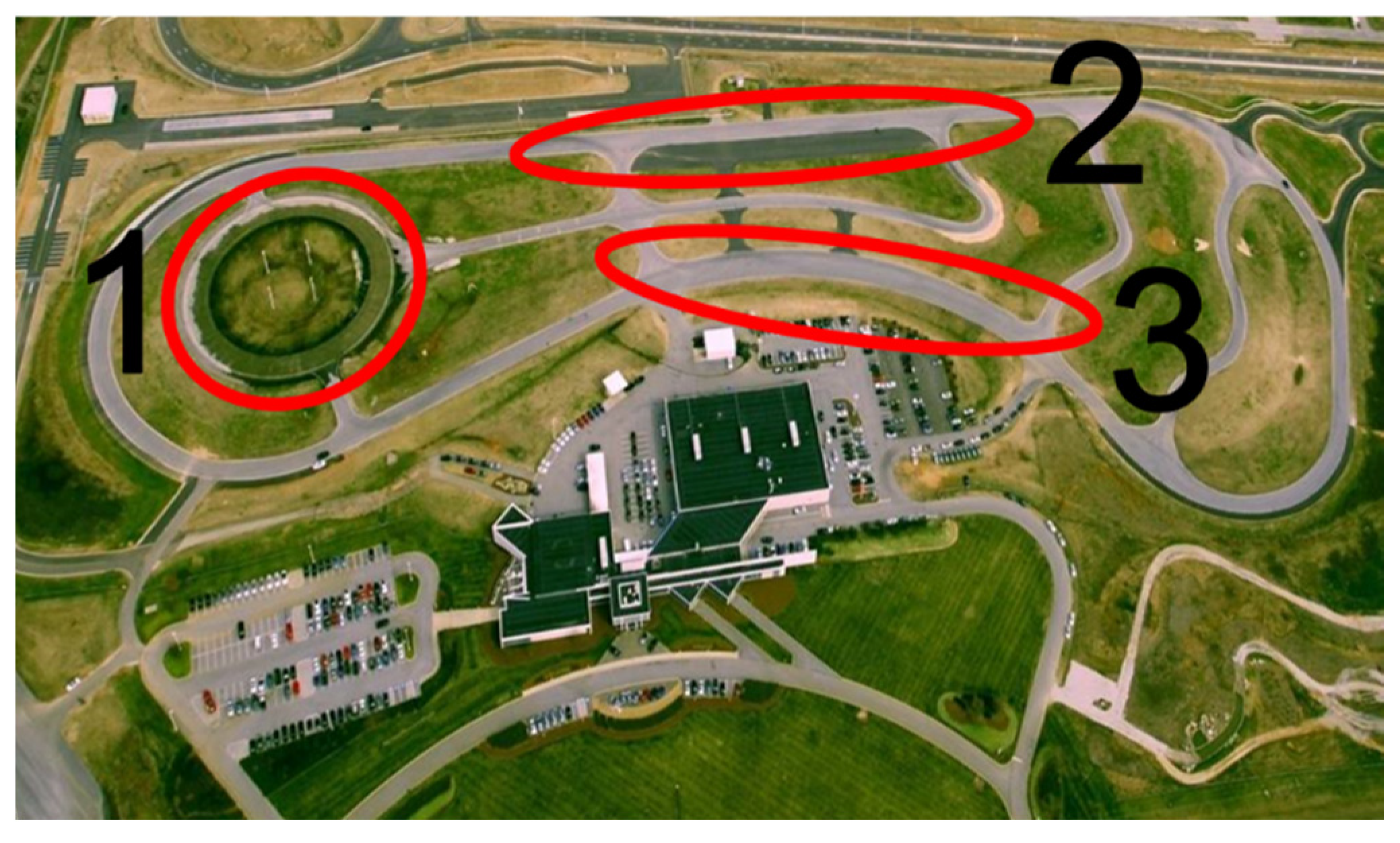 Safety 06 00044 g001 Safety 06 00044 g001