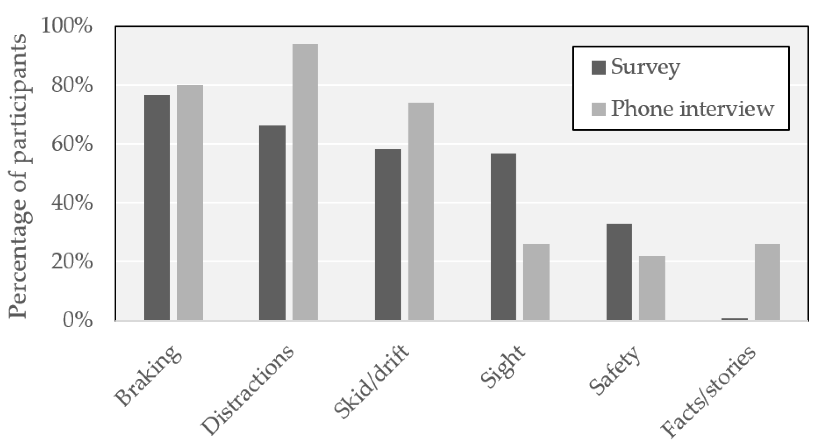 Safety 06 00044 g005 Safety 06 00044 g005