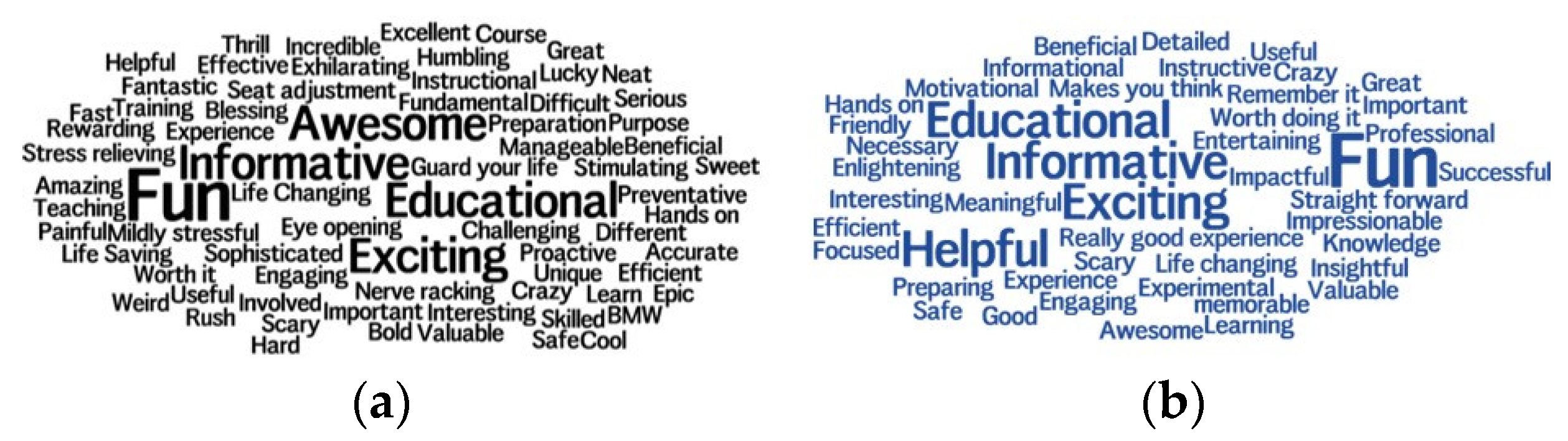 Safety 06 00044 g006 Safety 06 00044 g006