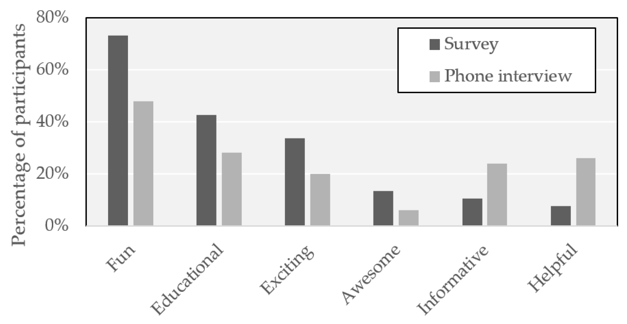 Safety 06 00044 g007 Safety 06 00044 g007