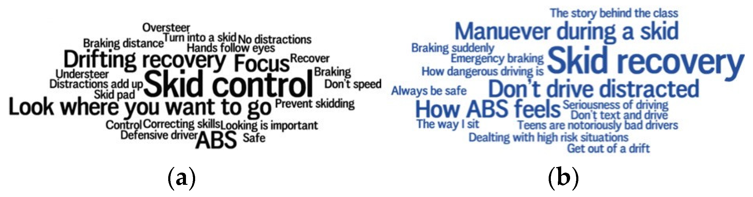Safety 06 00044 g008 Safety 06 00044 g008
