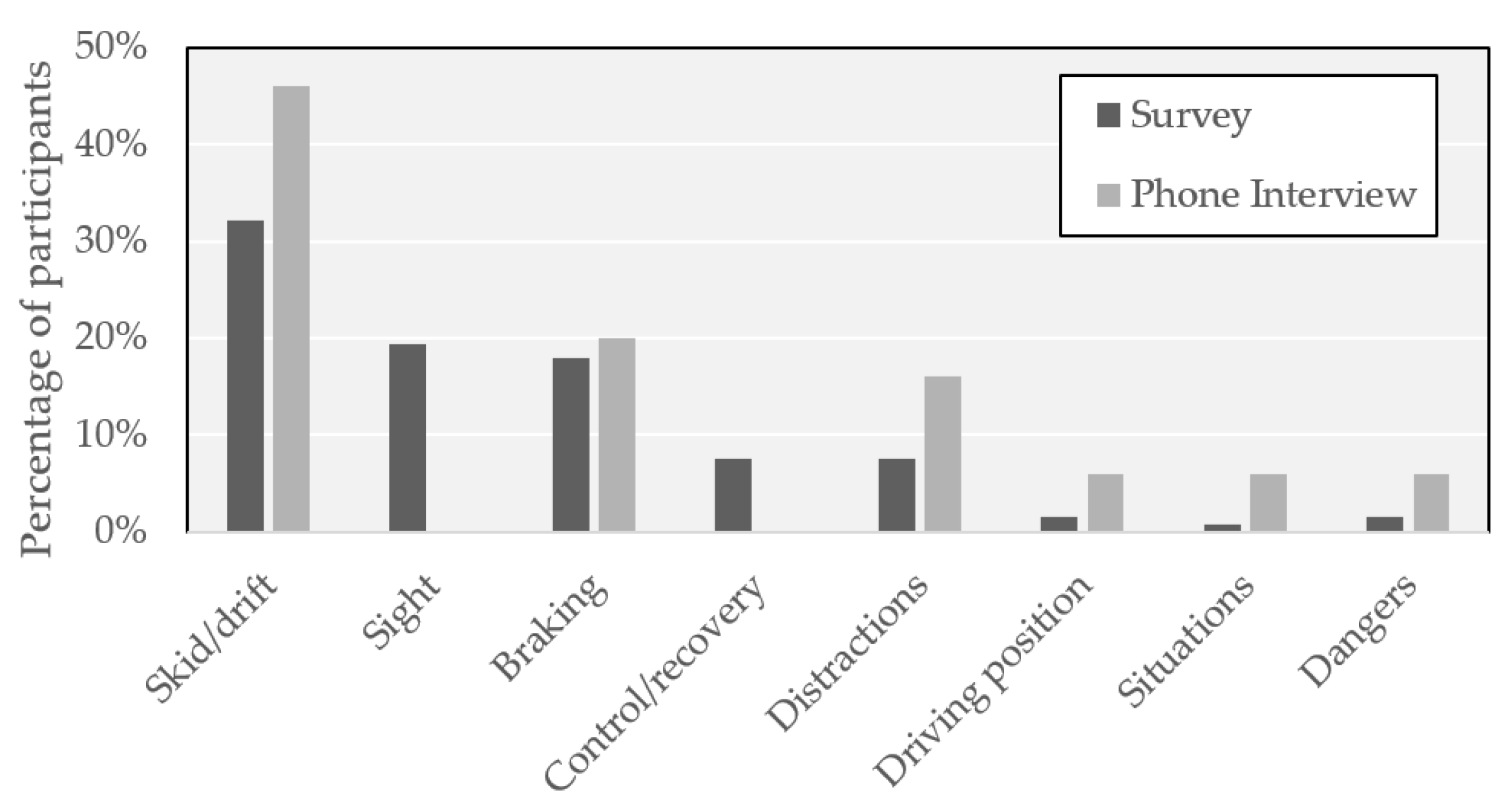 Safety 06 00044 g009 Safety 06 00044 g009