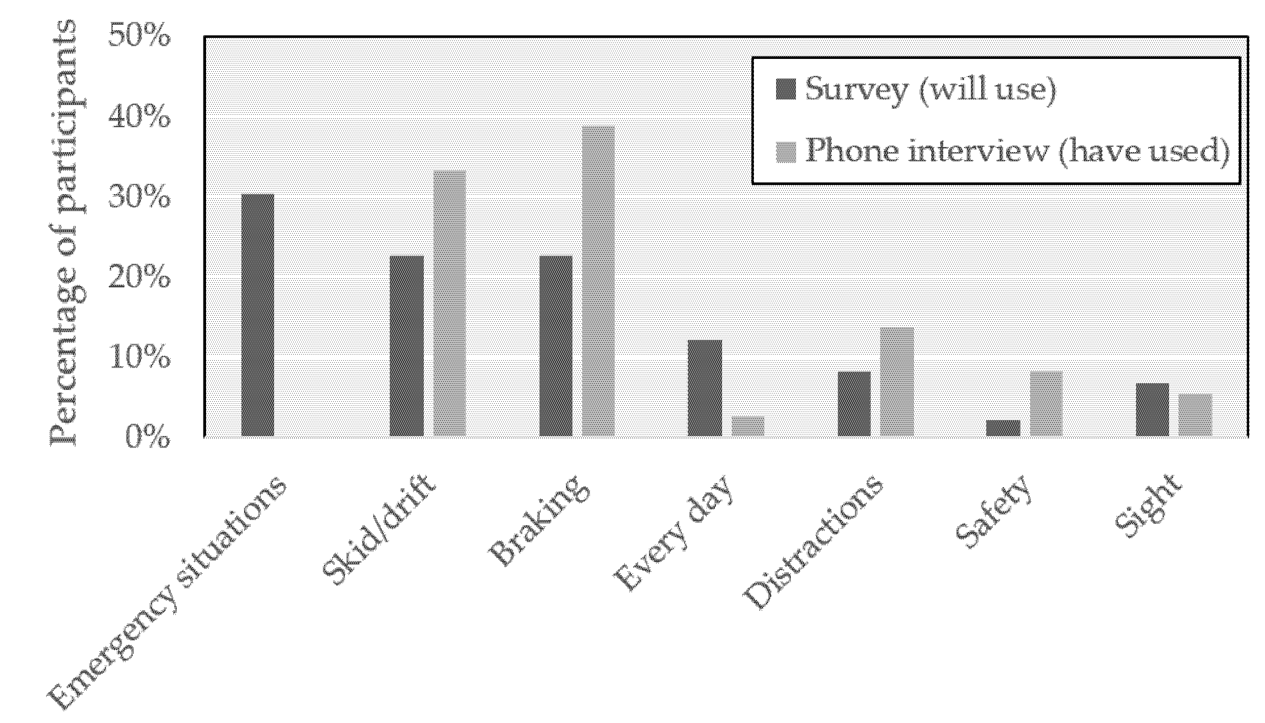 Safety 06 00044 g010 Safety 06 00044 g010