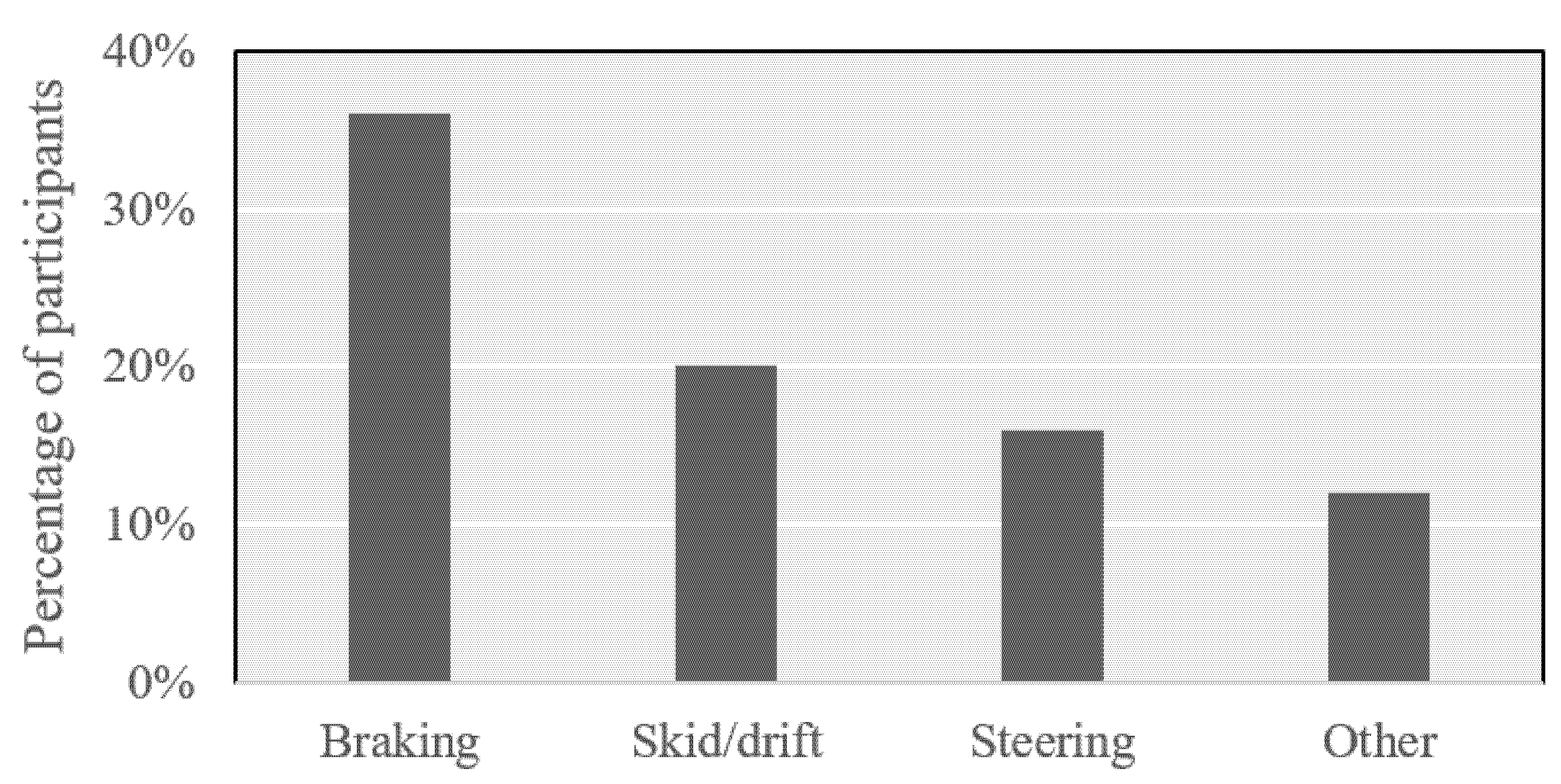 Safety 06 00044 g011 Safety 06 00044 g011