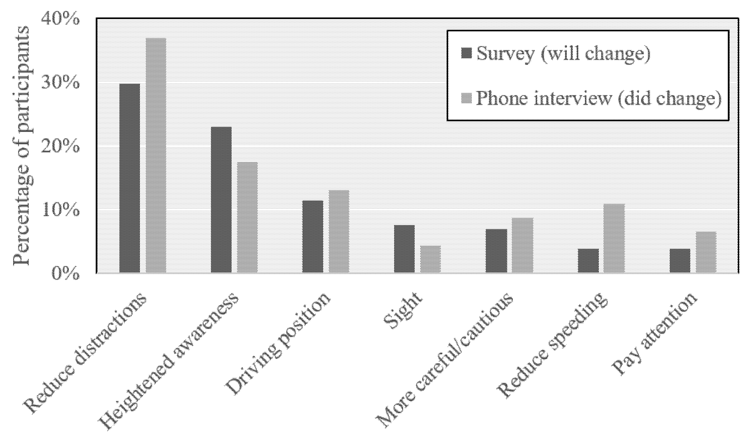 Safety 06 00044 g012 Safety 06 00044 g012