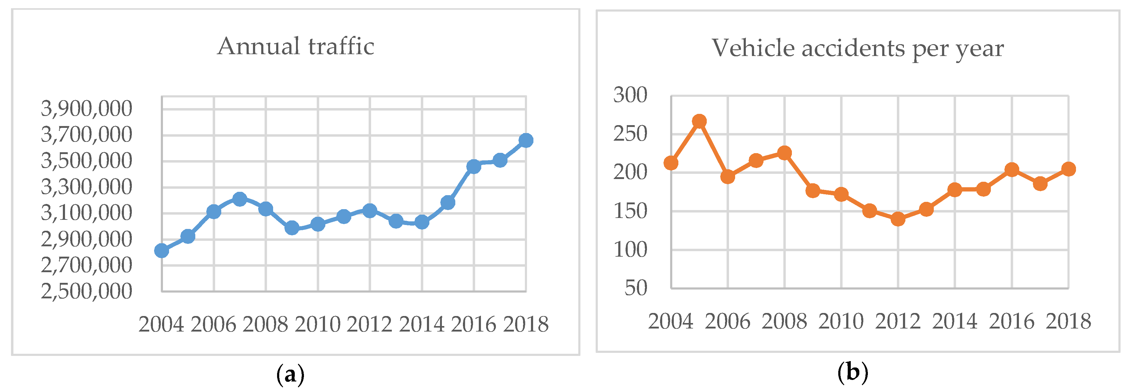 Safety 06 00045 g003