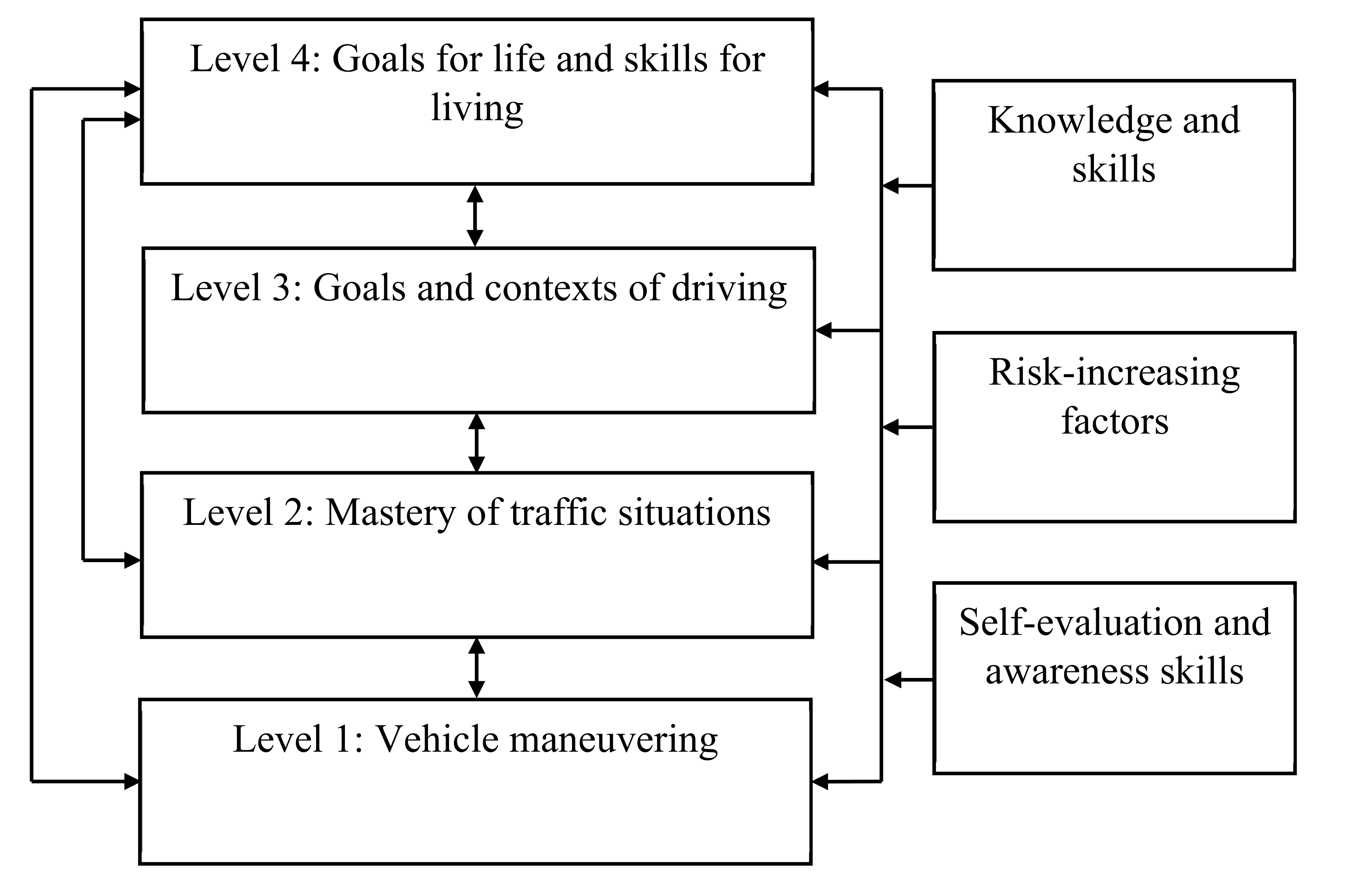 Safety 06 00046 g001