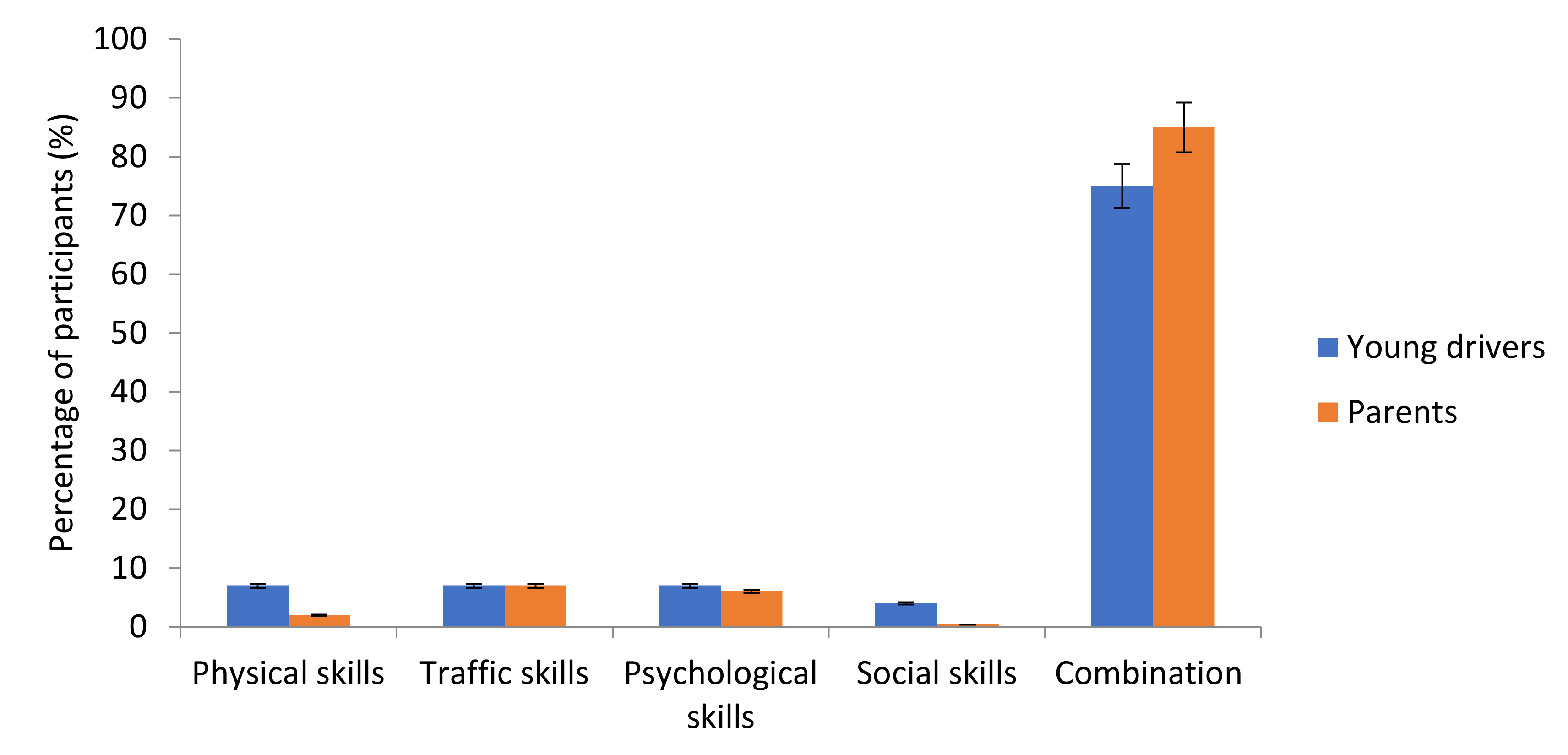 Safety 06 00046 g002