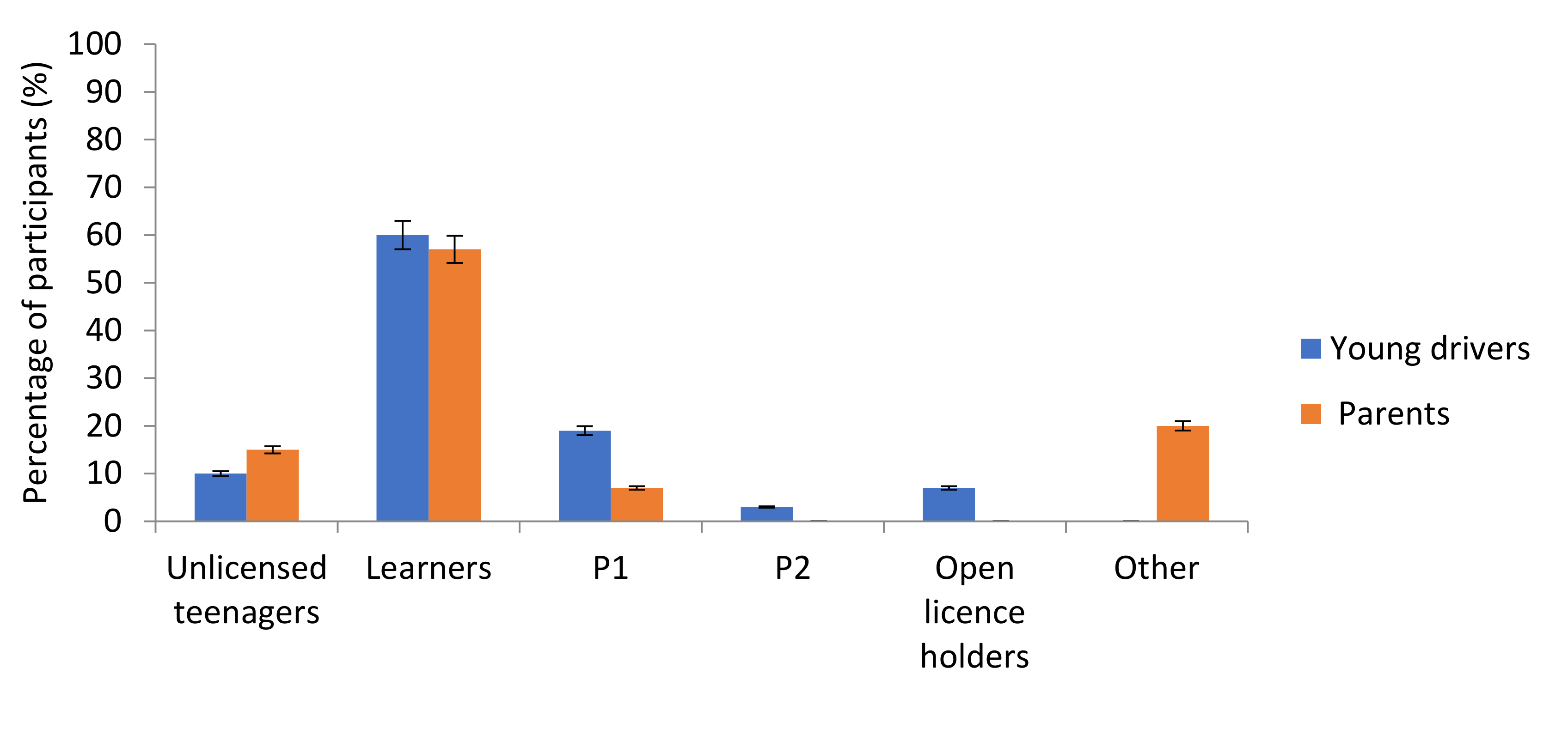 Safety 06 00046 g003