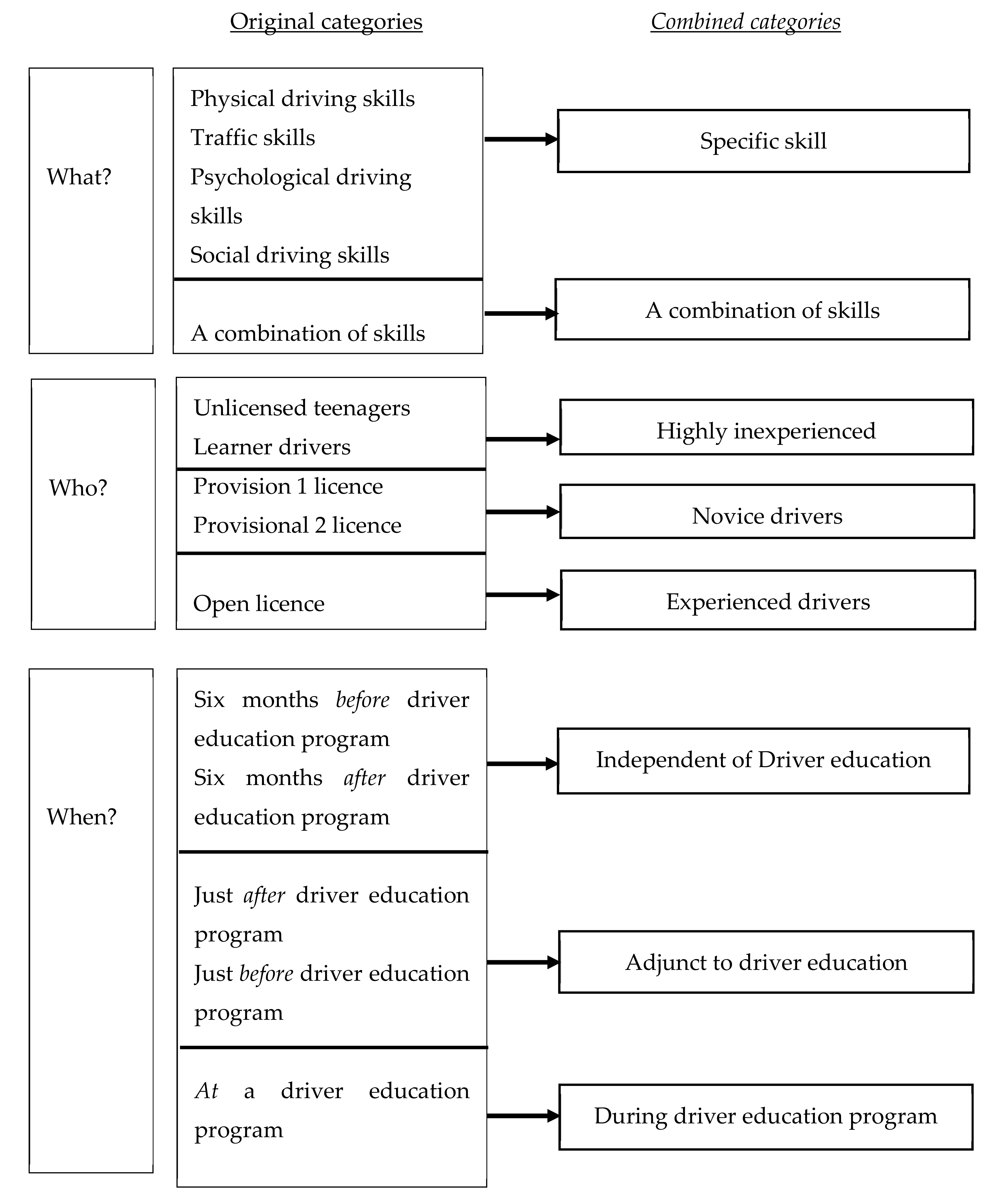 Safety 06 00046 g005