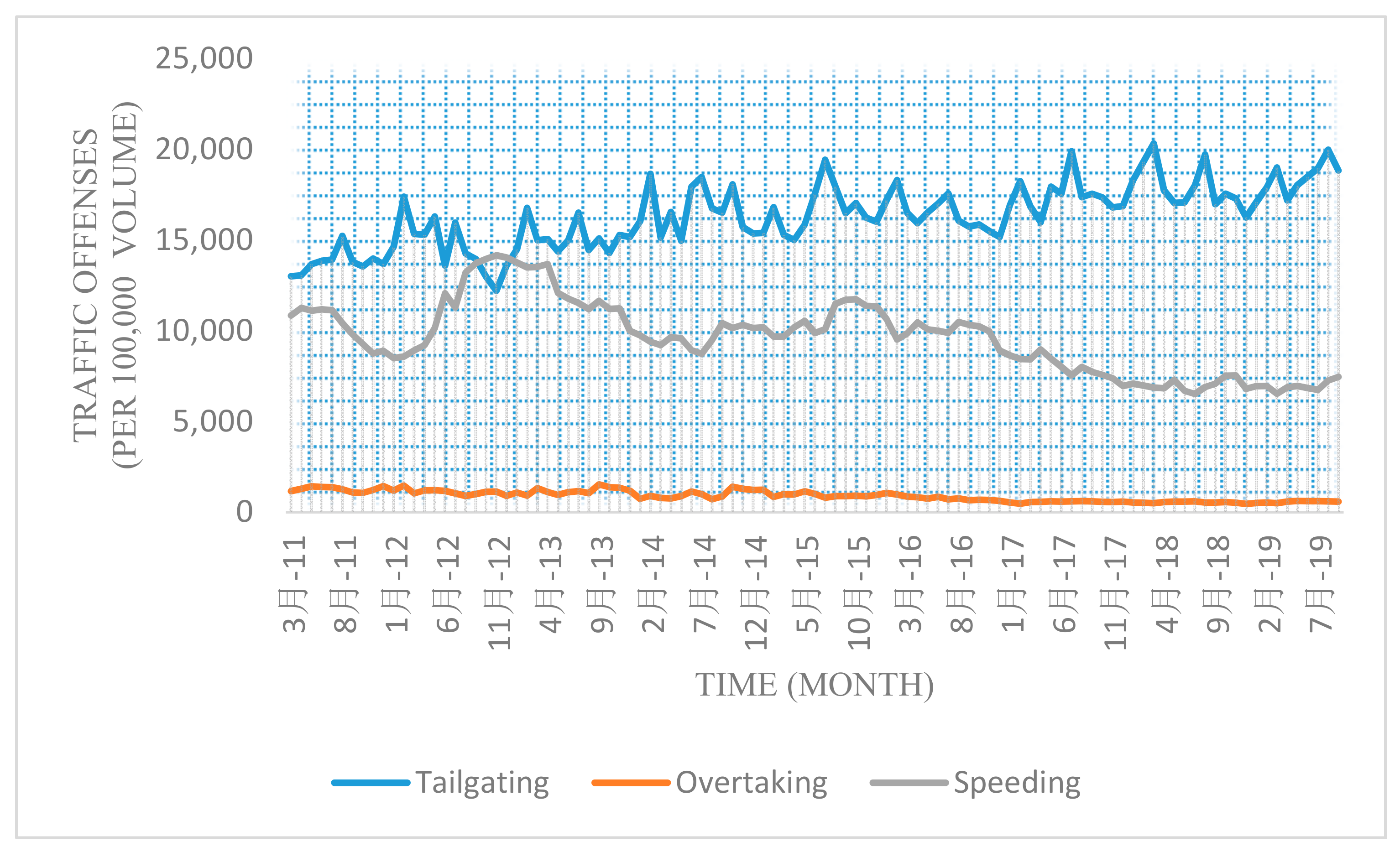 Safety 06 00049 g001 Safety 06 00049 g001