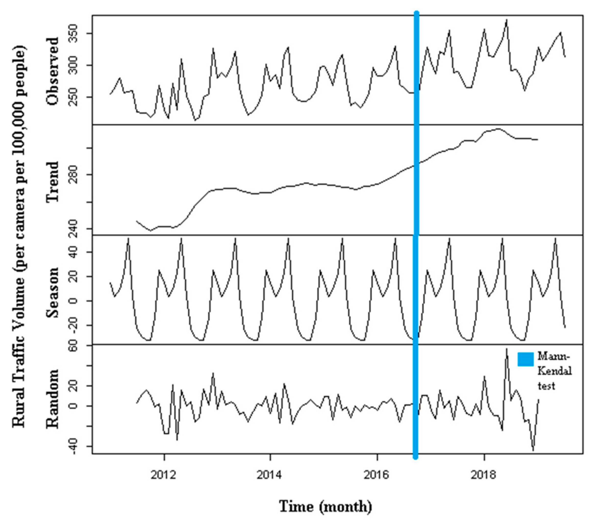 Safety 06 00049 g002 Safety 06 00049 g002