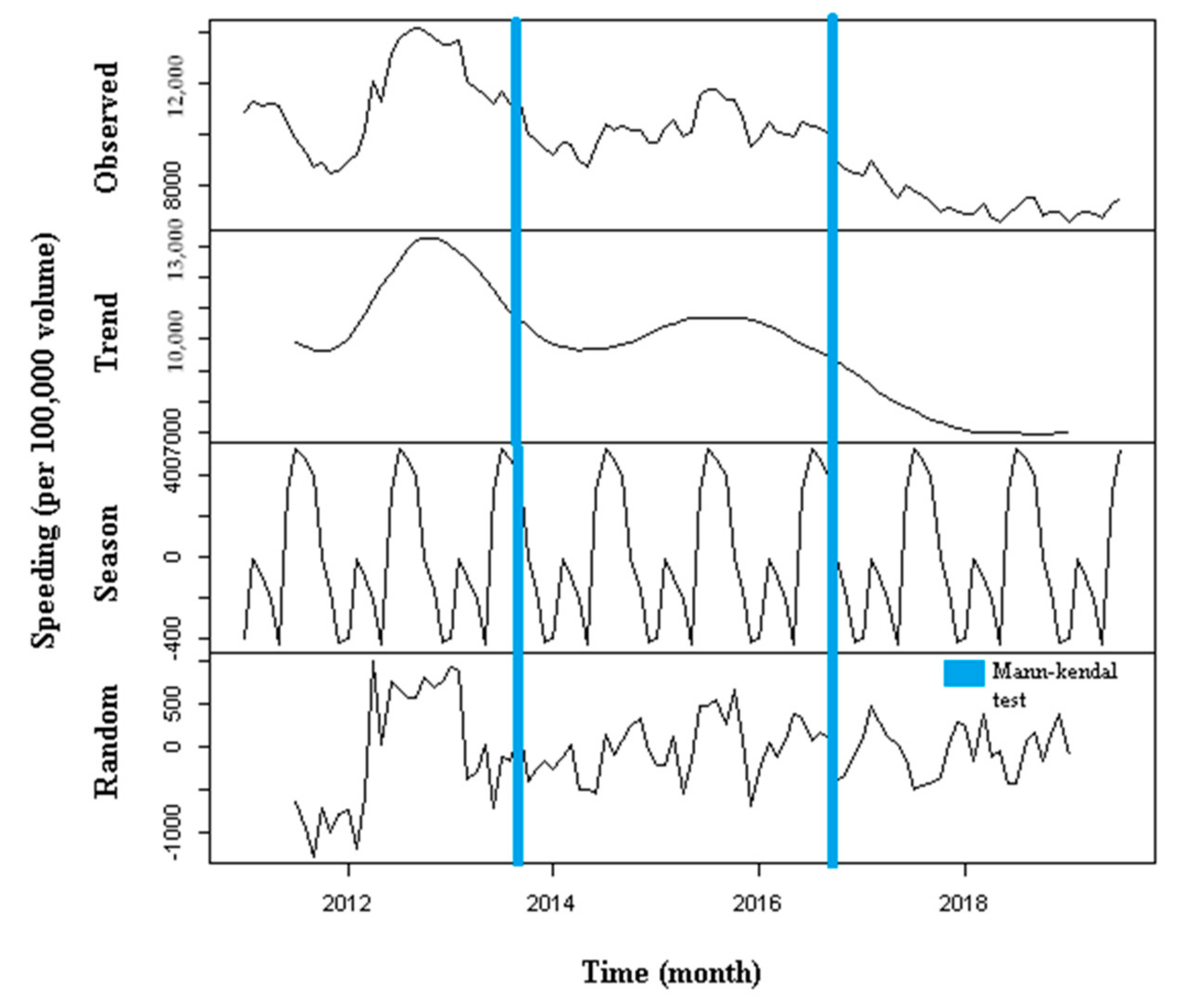 Safety 06 00049 g003 Safety 06 00049 g003