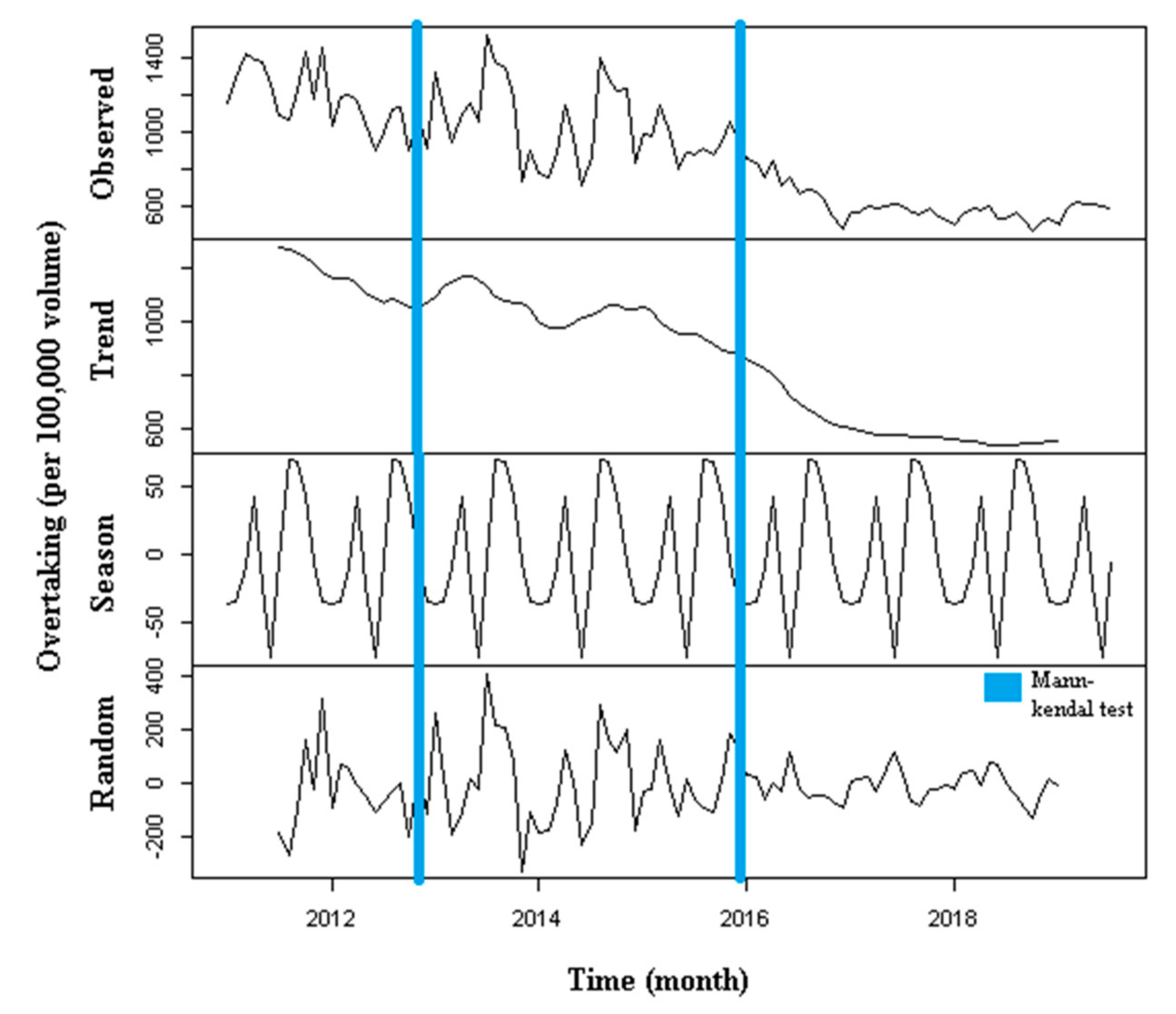 Safety 06 00049 g004 Safety 06 00049 g004