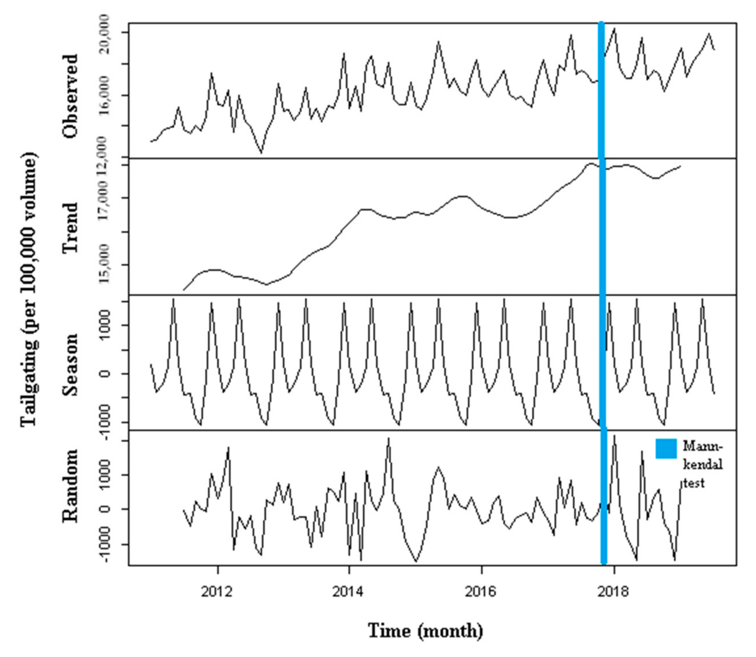 Safety 06 00049 g005 Safety 06 00049 g005